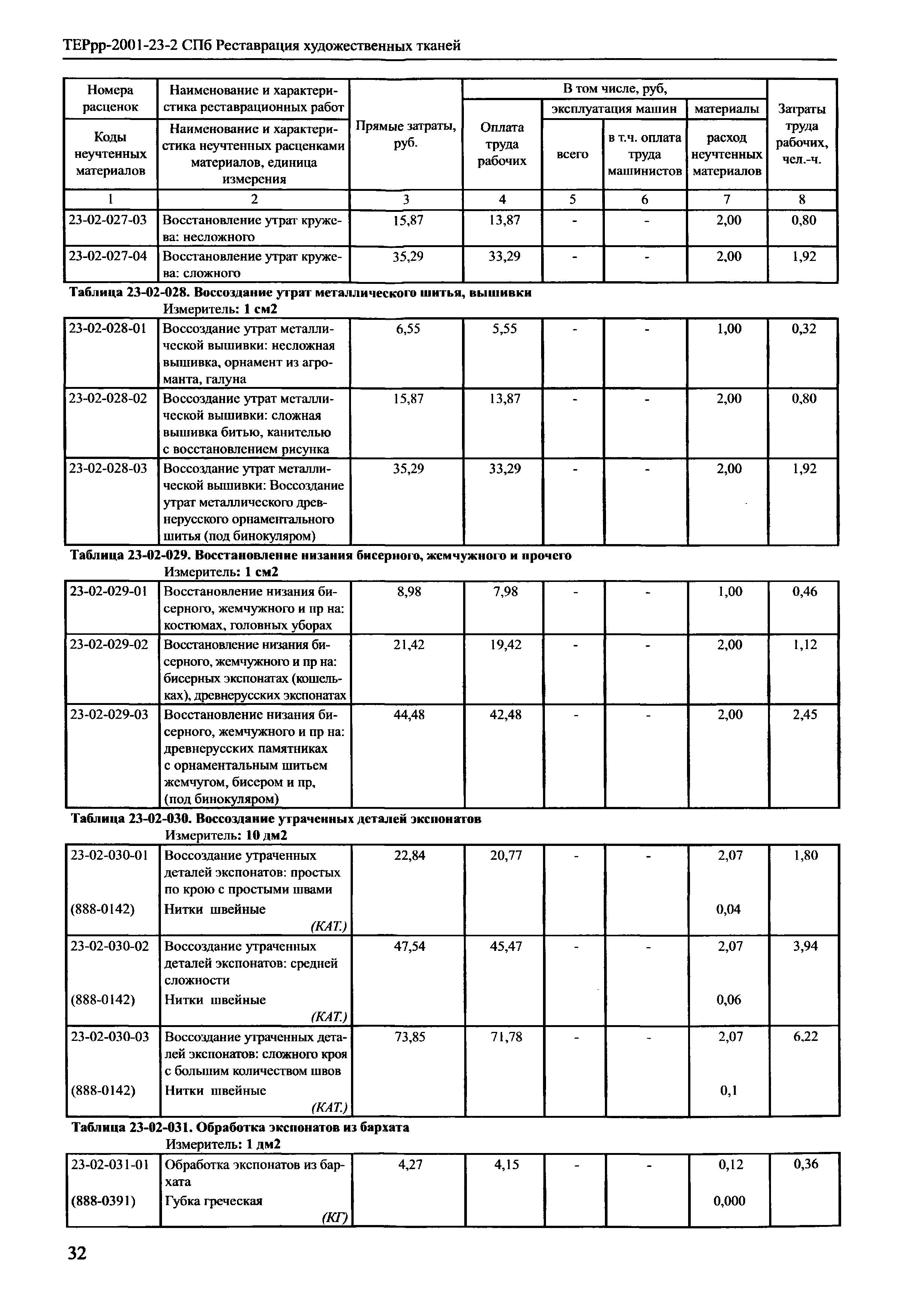 ТЕРрр 2001-23 СПб