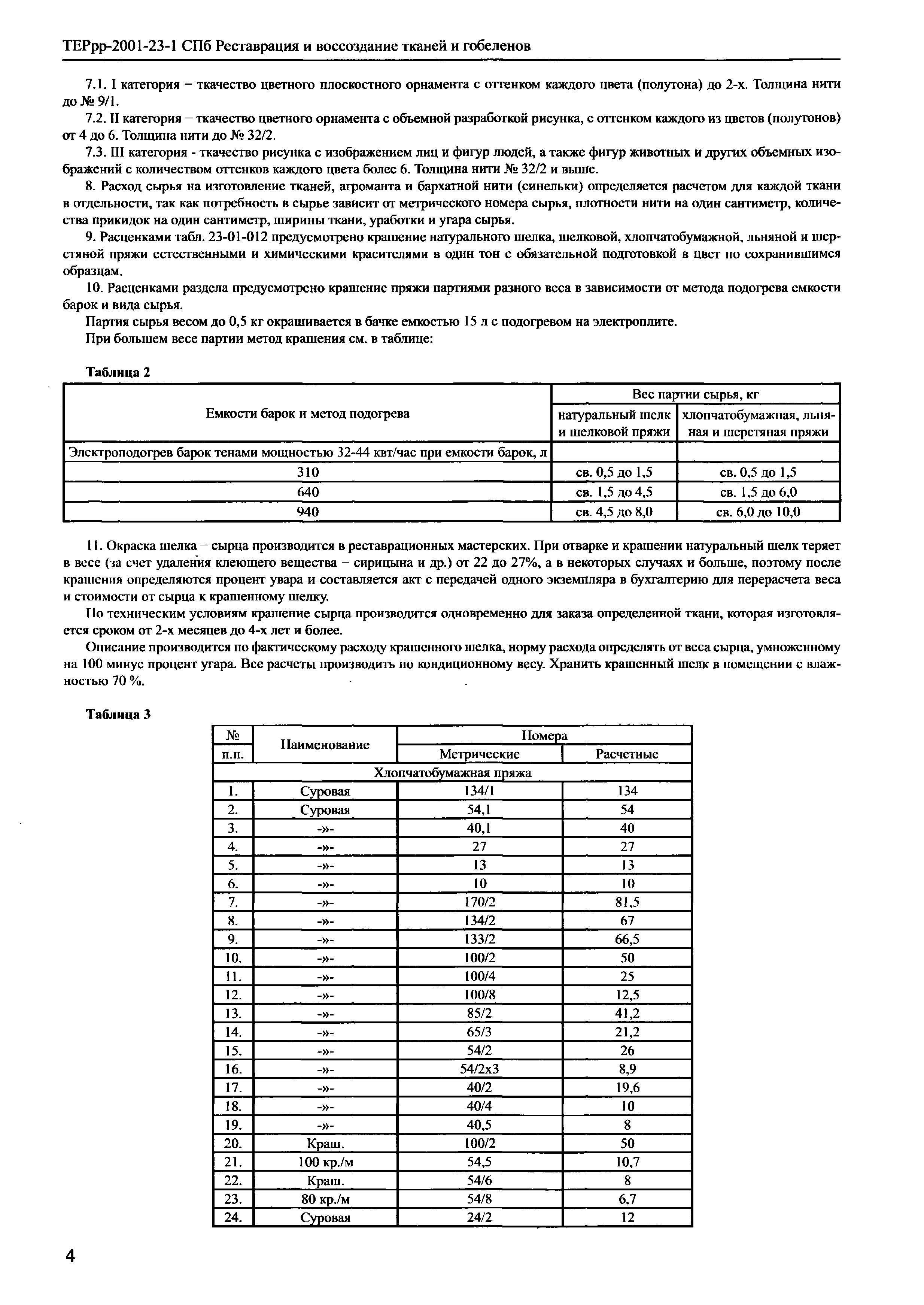 ТЕРрр 2001-23 СПб