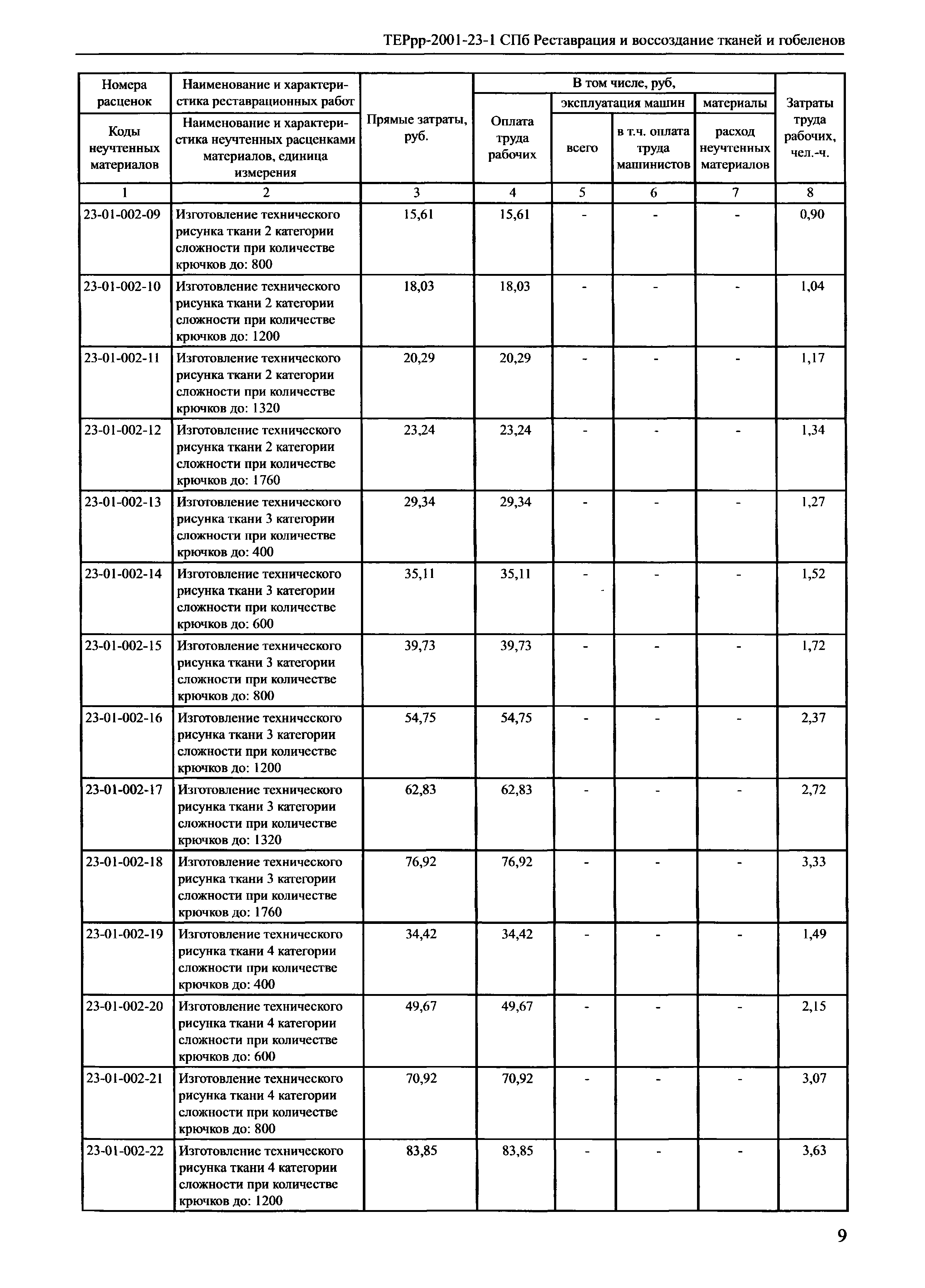 ТЕРрр 2001-23 СПб