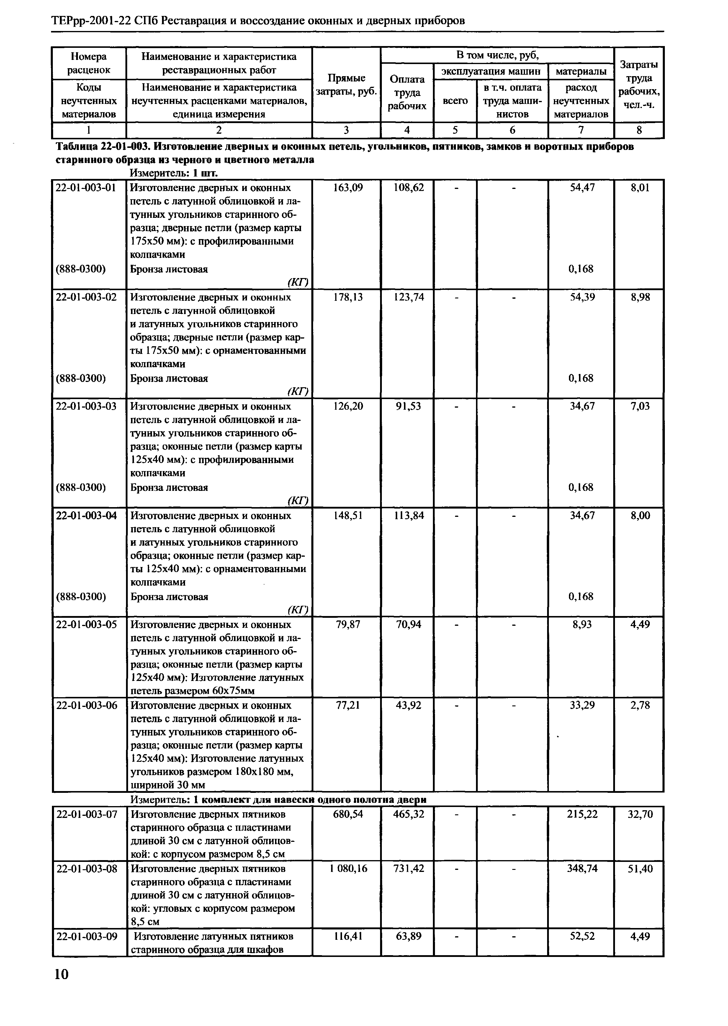 ТЕРрр 2001-22 СПб