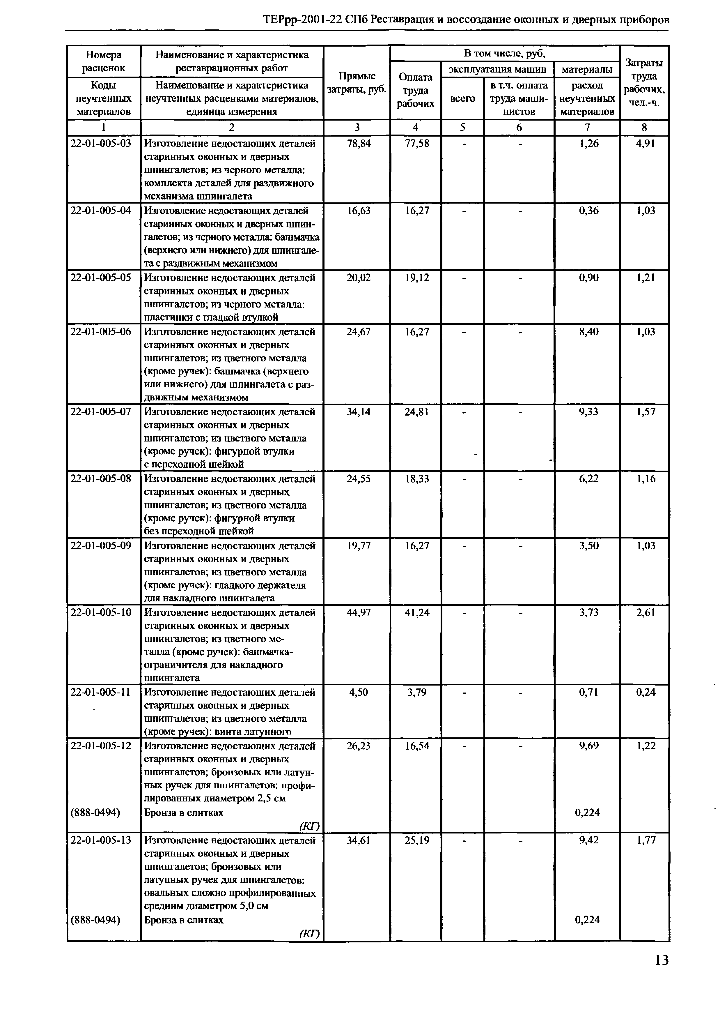 ТЕРрр 2001-22 СПб