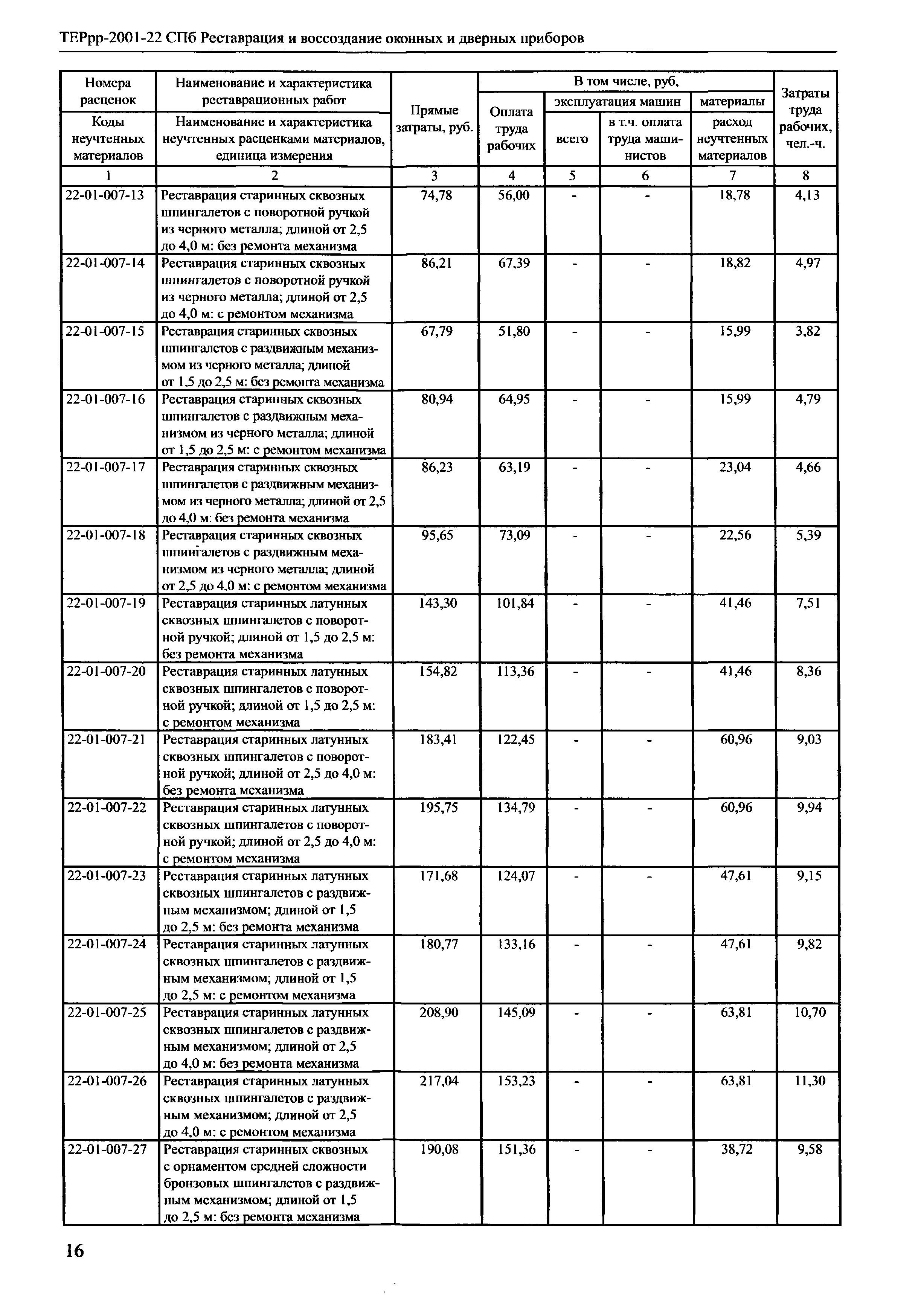 ТЕРрр 2001-22 СПб