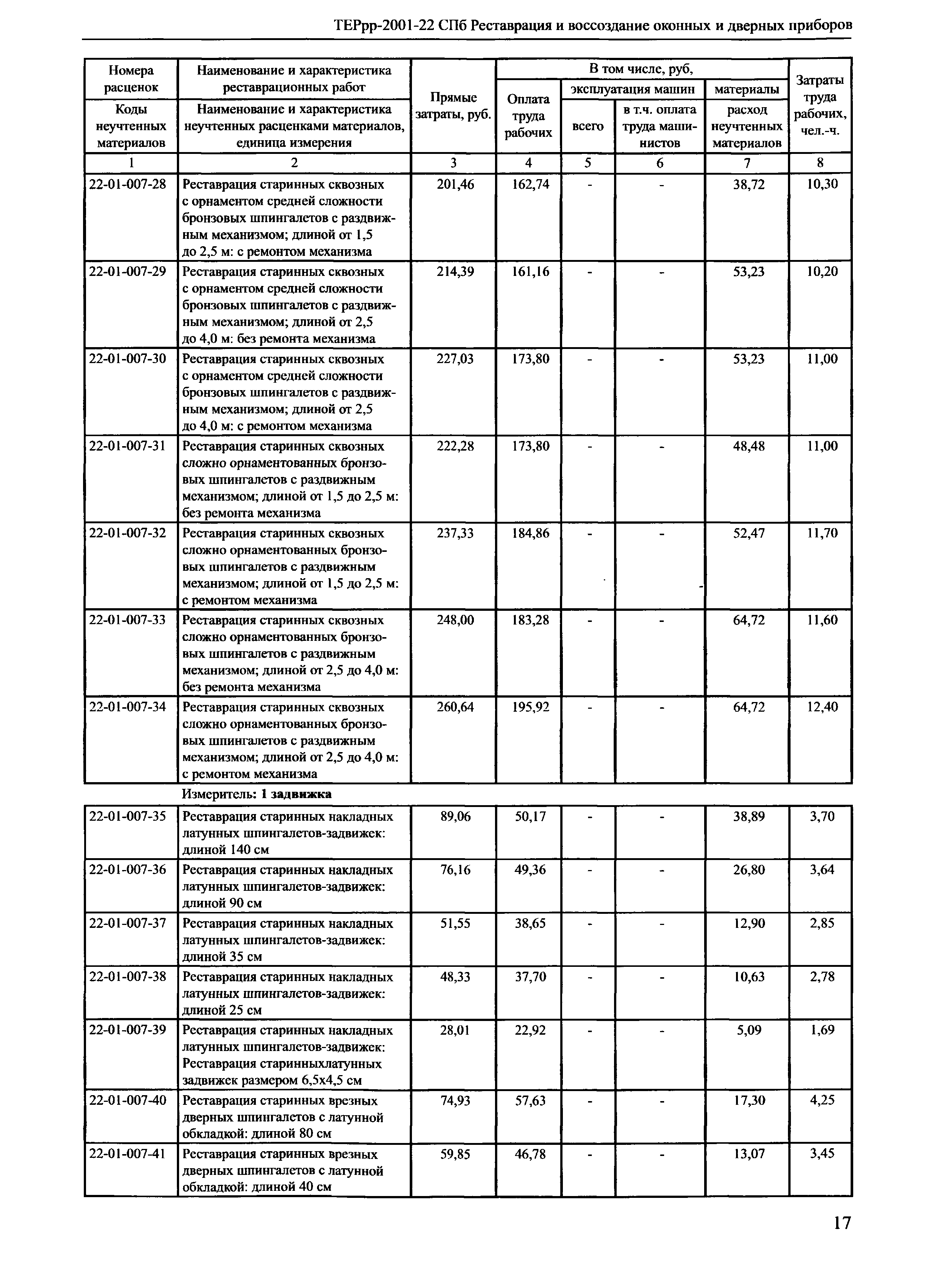 ТЕРрр 2001-22 СПб