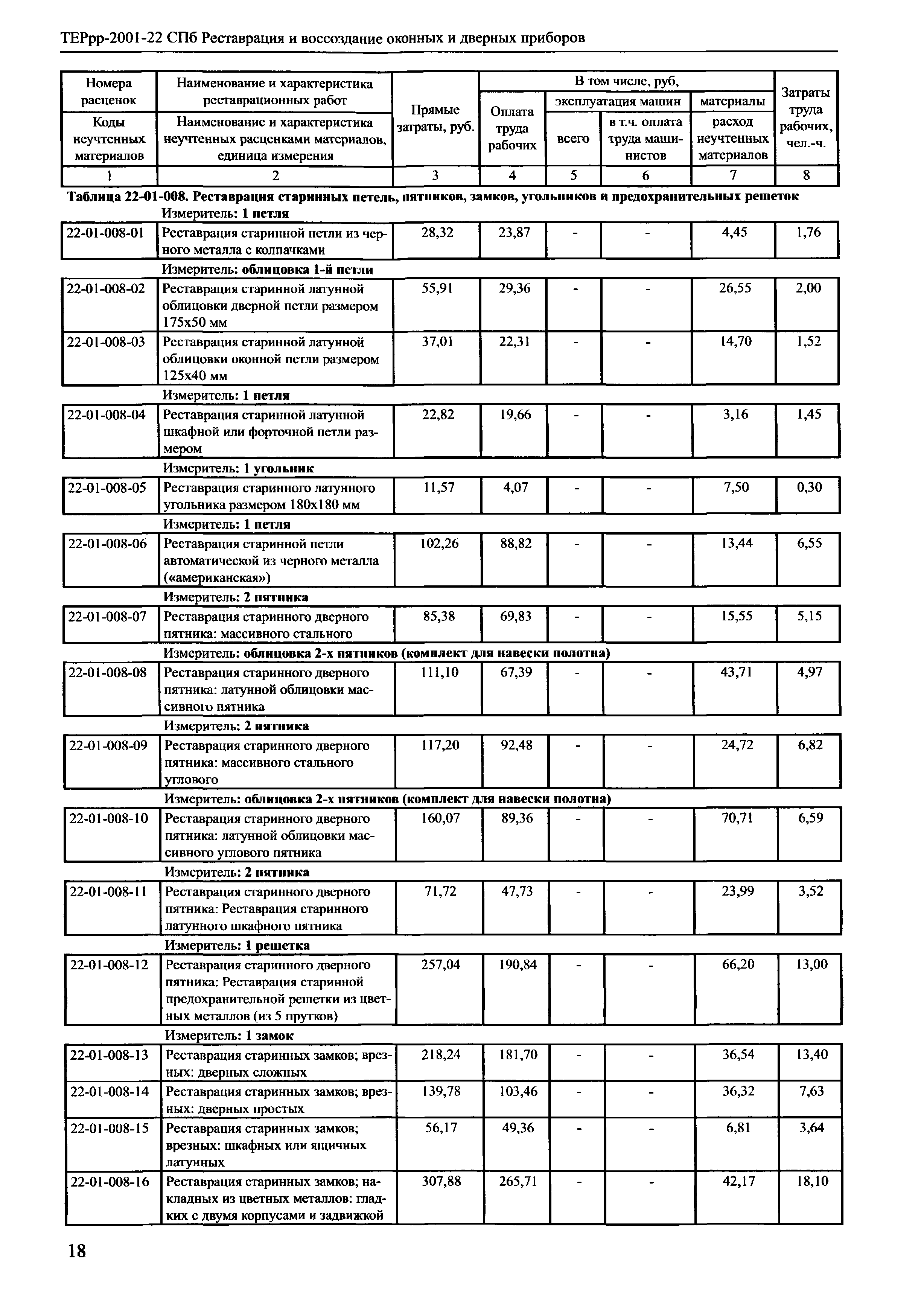 ТЕРрр 2001-22 СПб