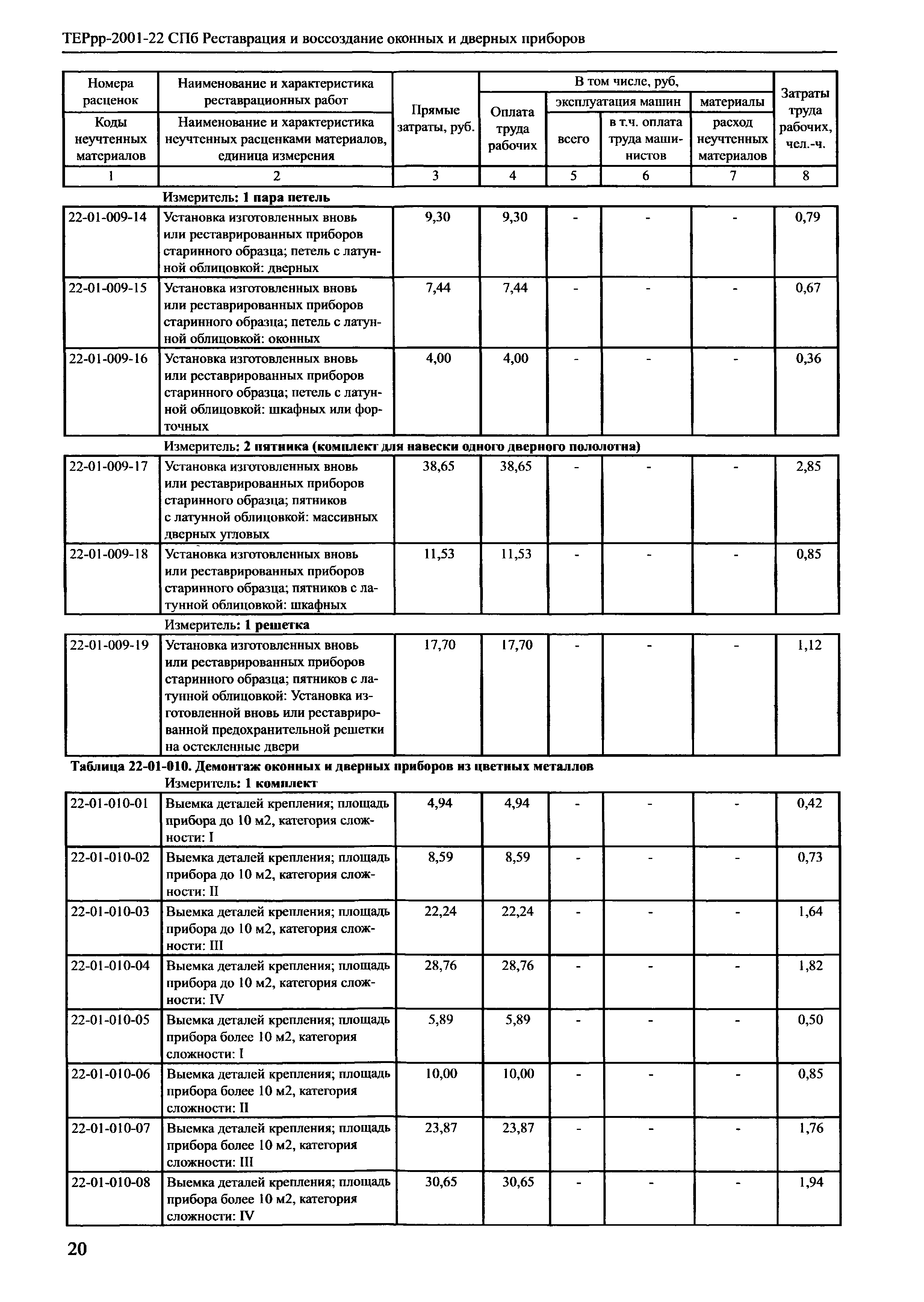 ТЕРрр 2001-22 СПб