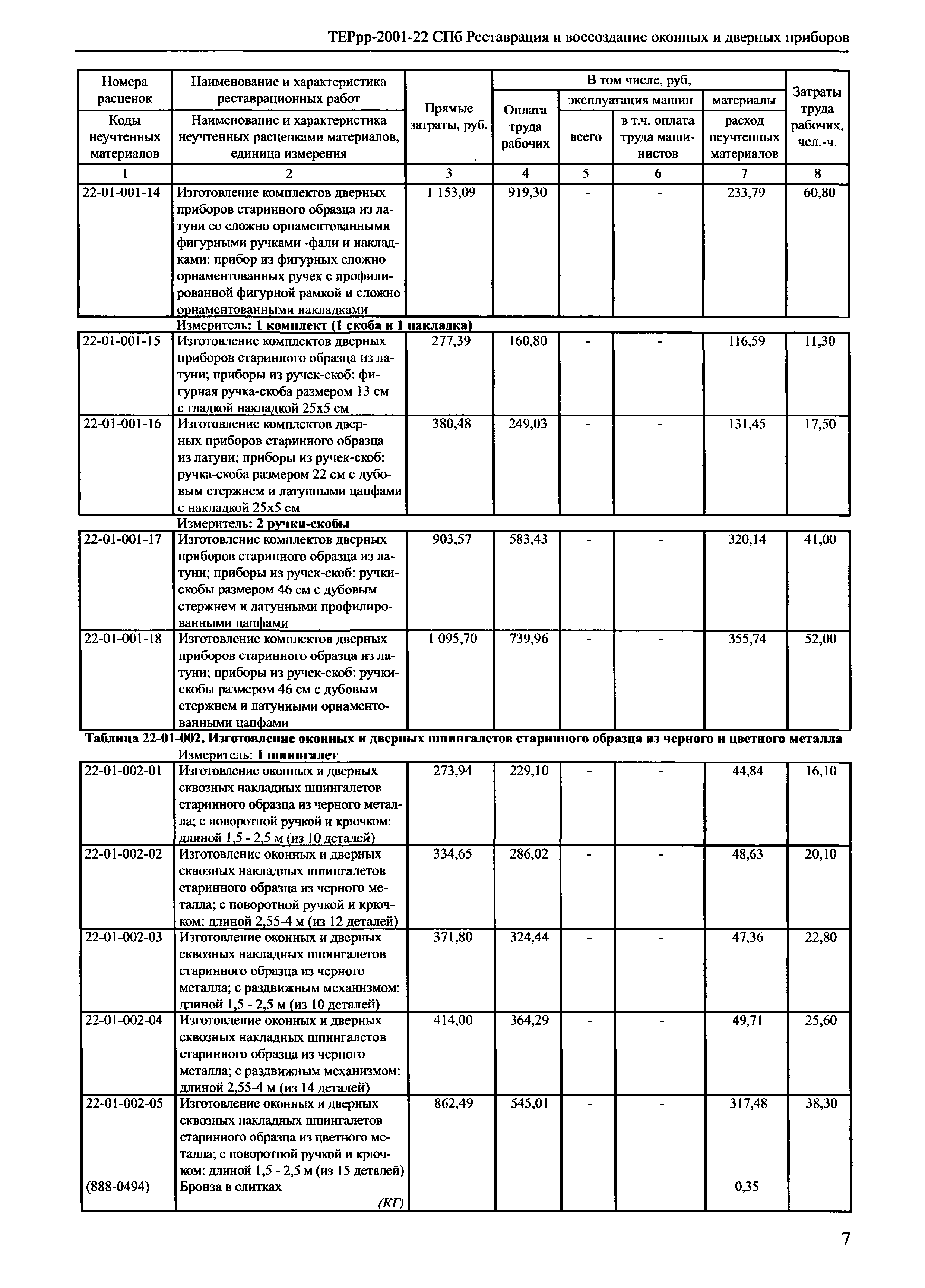 ТЕРрр 2001-22 СПб