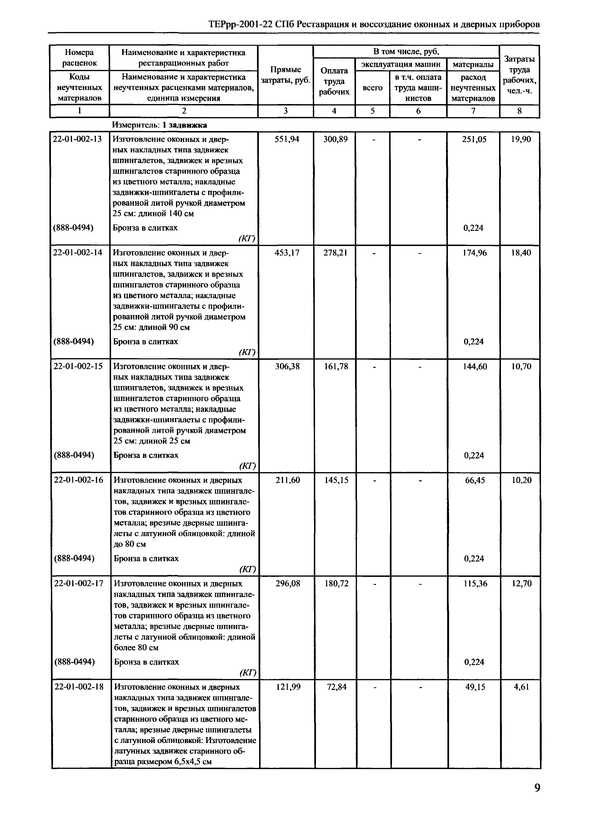 ТЕРрр 2001-22 СПб