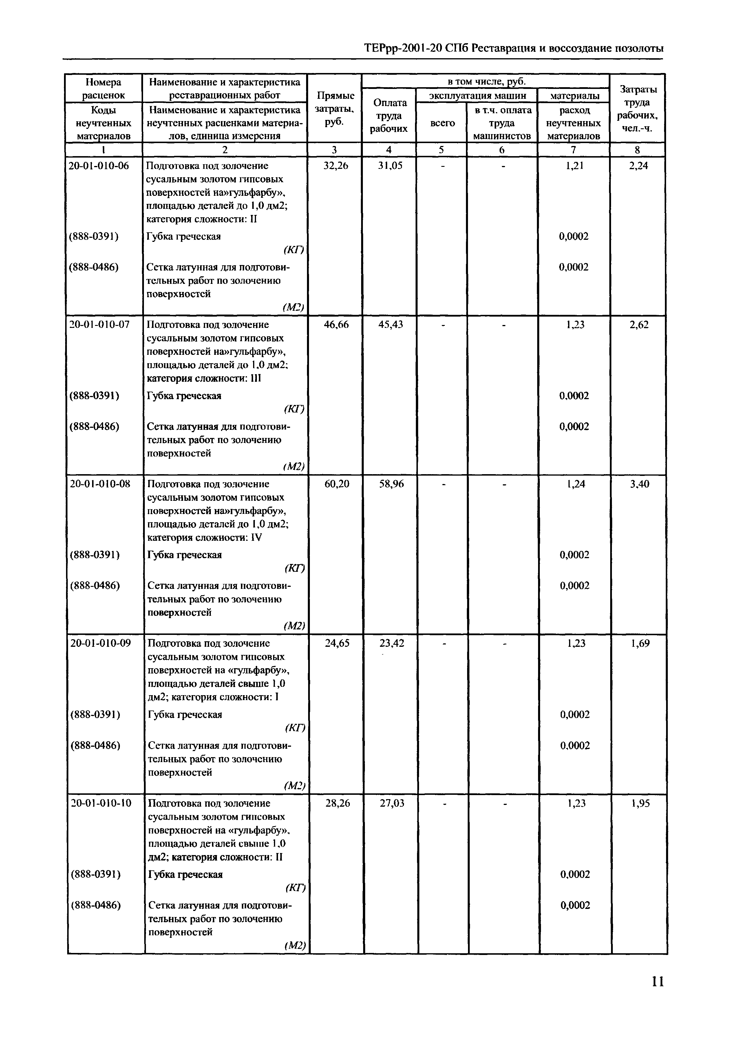 ТЕРрр 2001-20 СПб