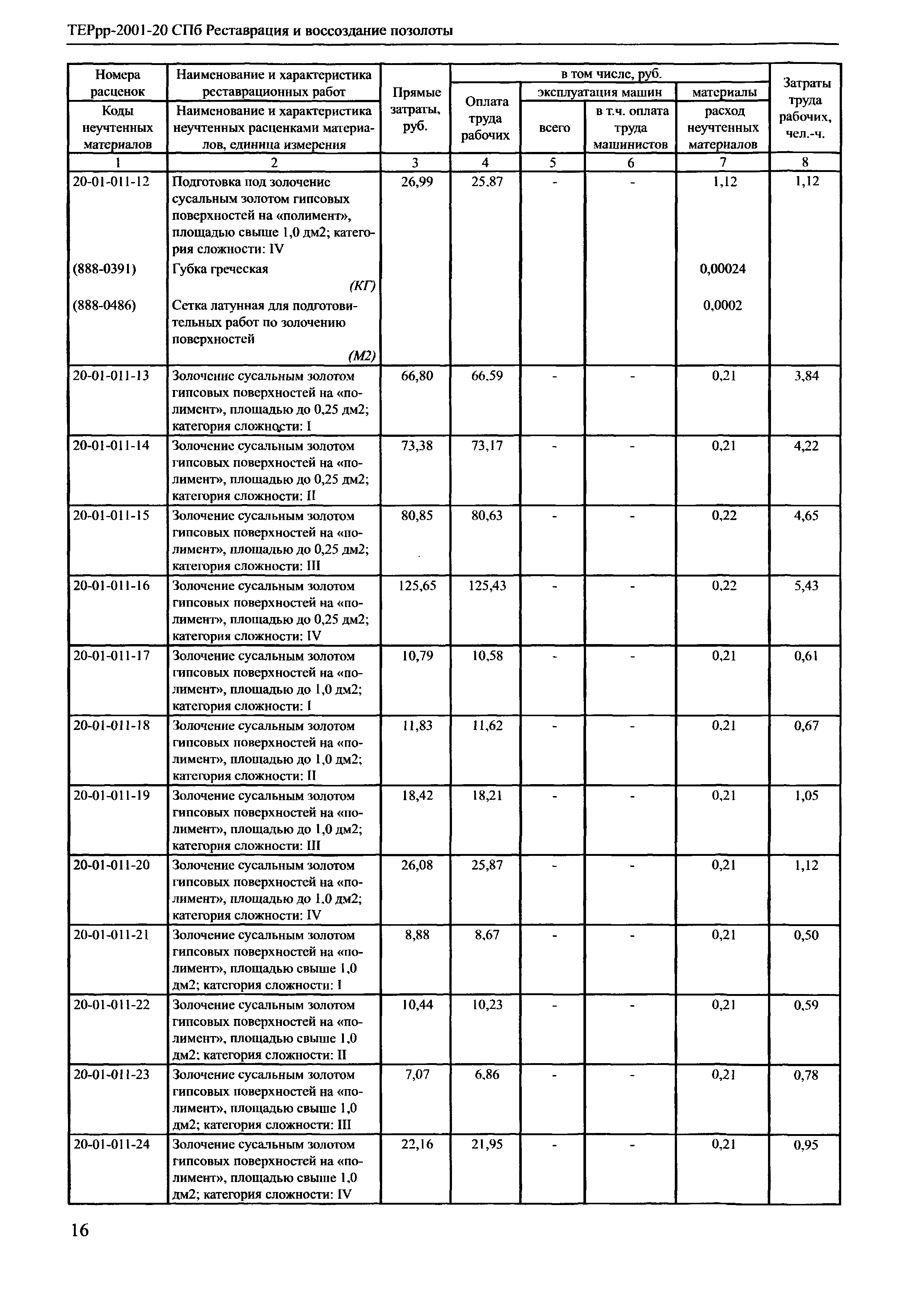 ТЕРрр 2001-20 СПб