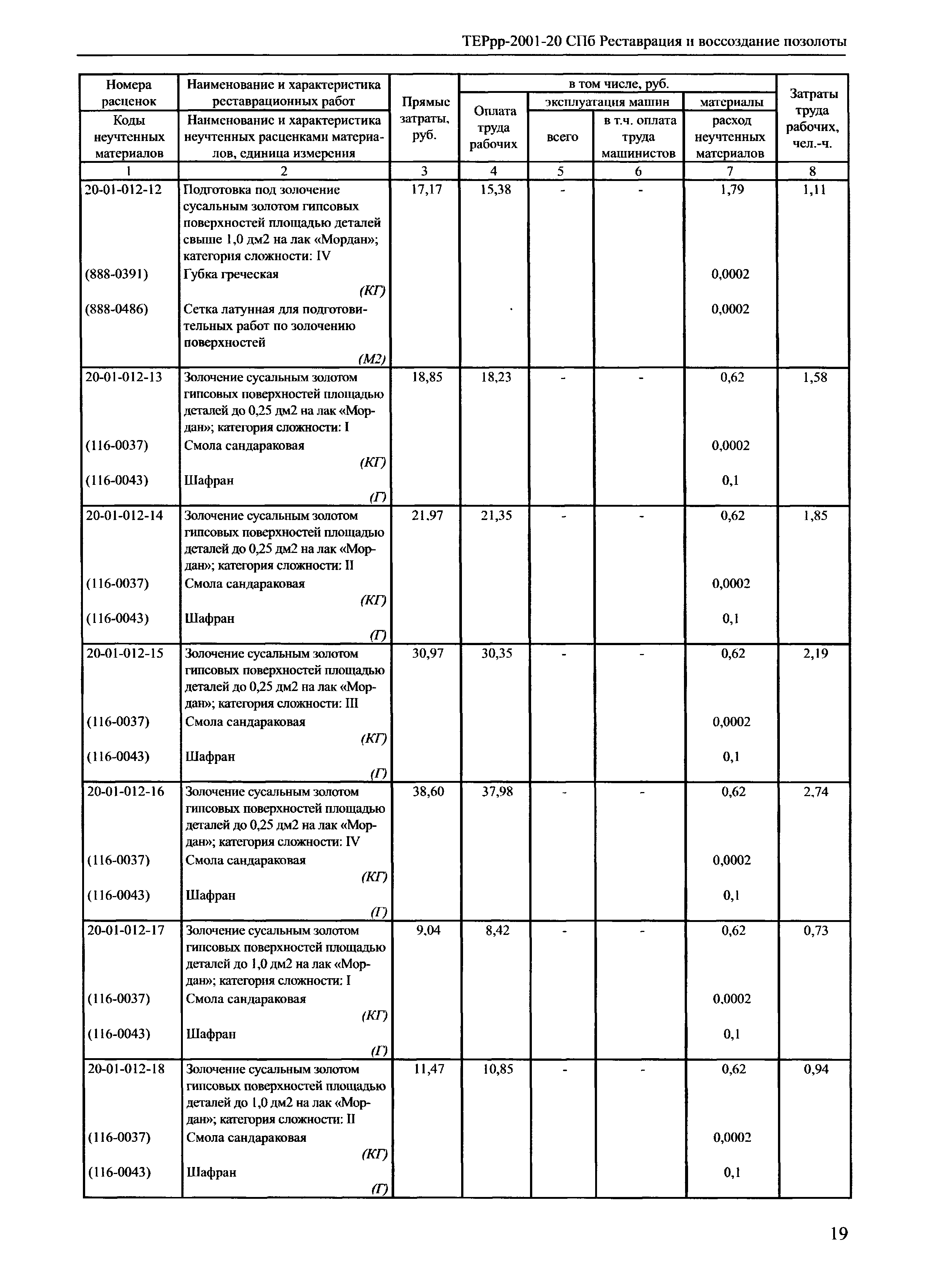 ТЕРрр 2001-20 СПб