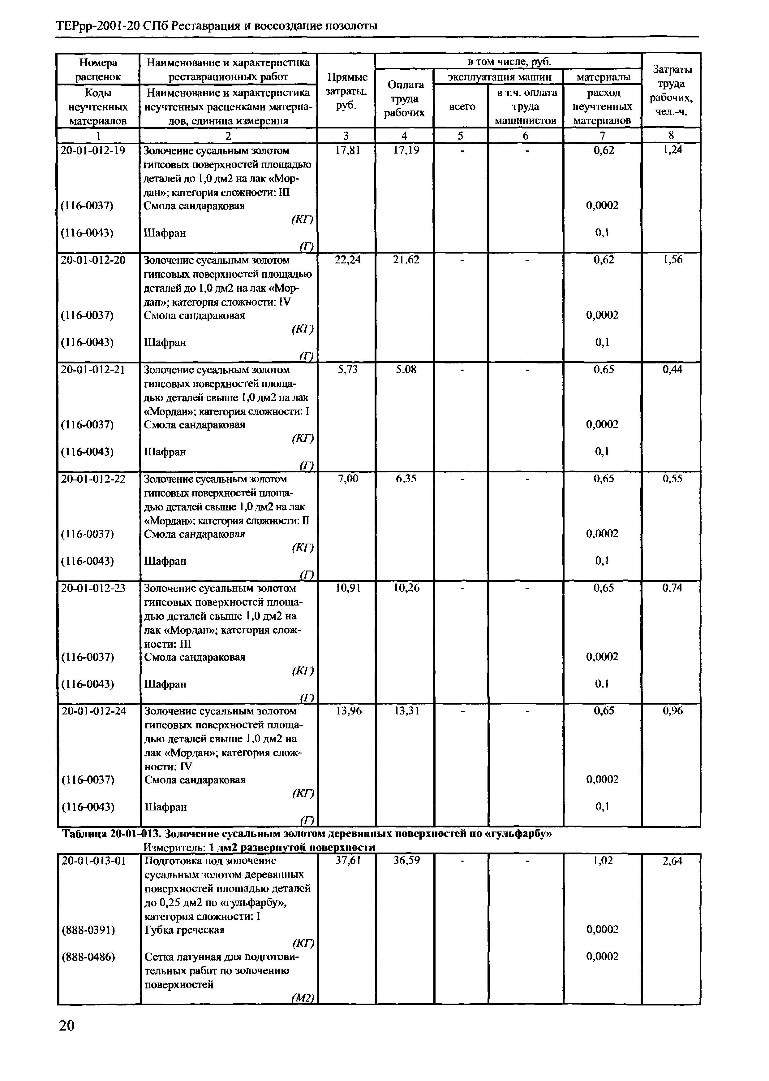 ТЕРрр 2001-20 СПб