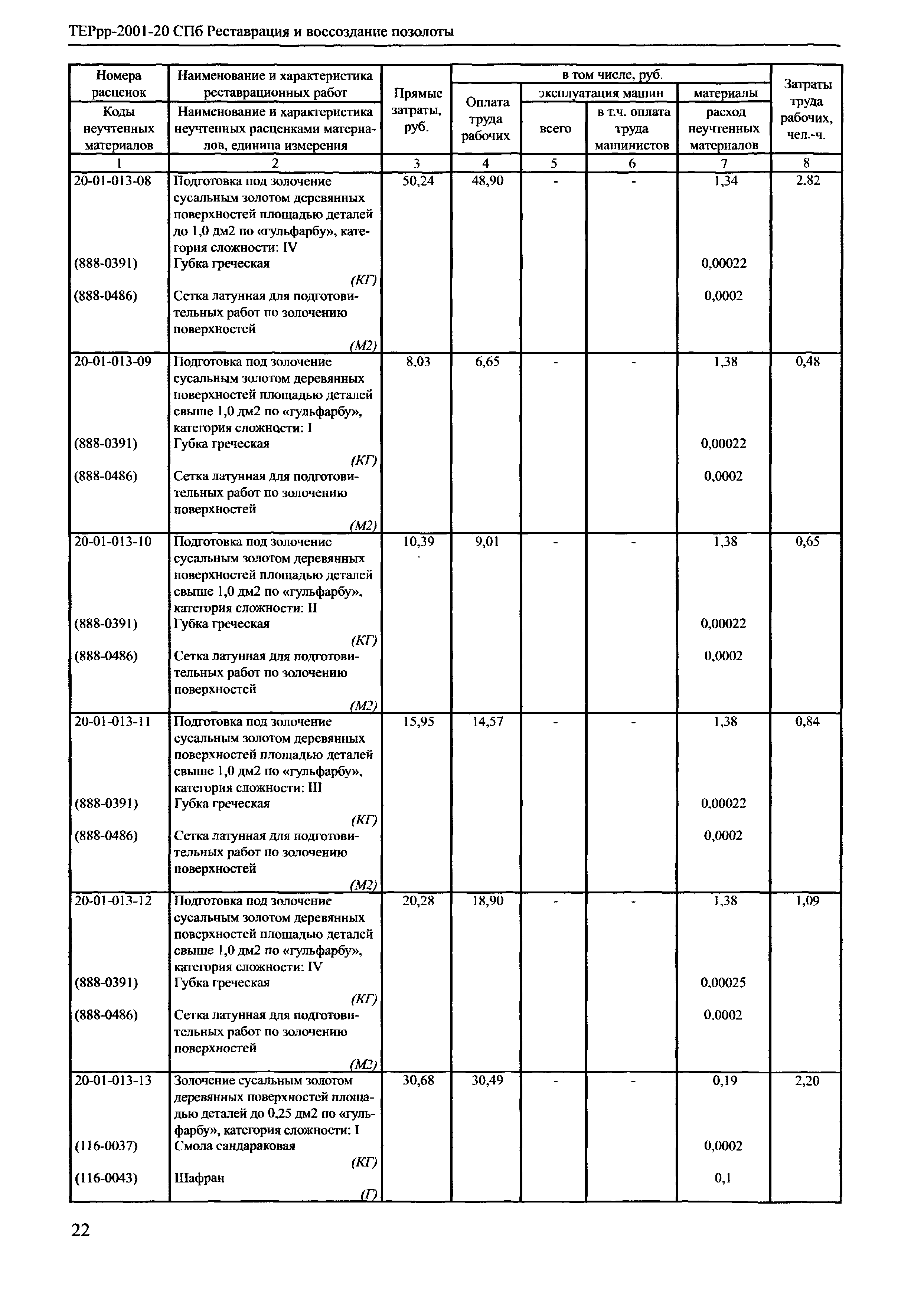 ТЕРрр 2001-20 СПб