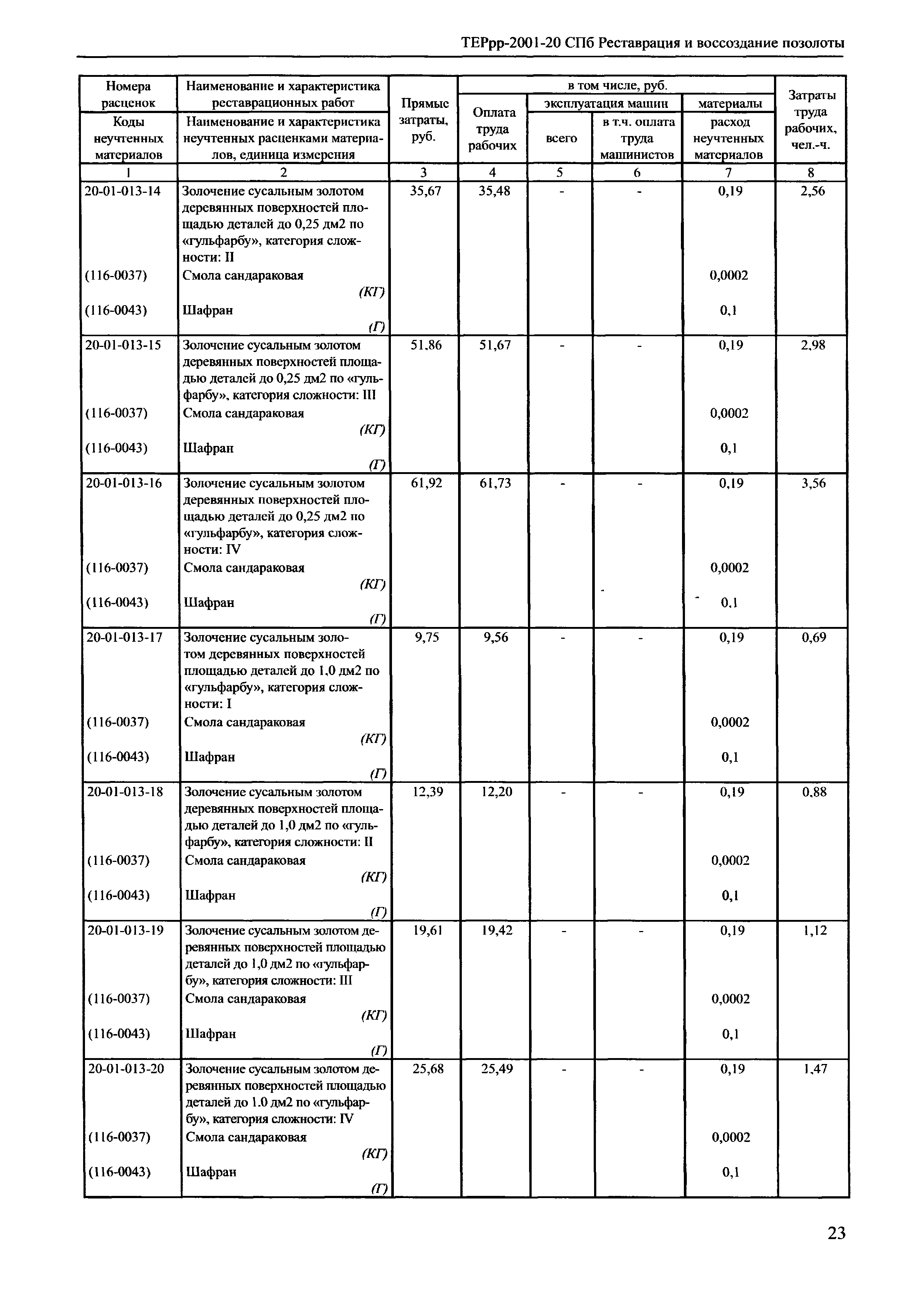 ТЕРрр 2001-20 СПб