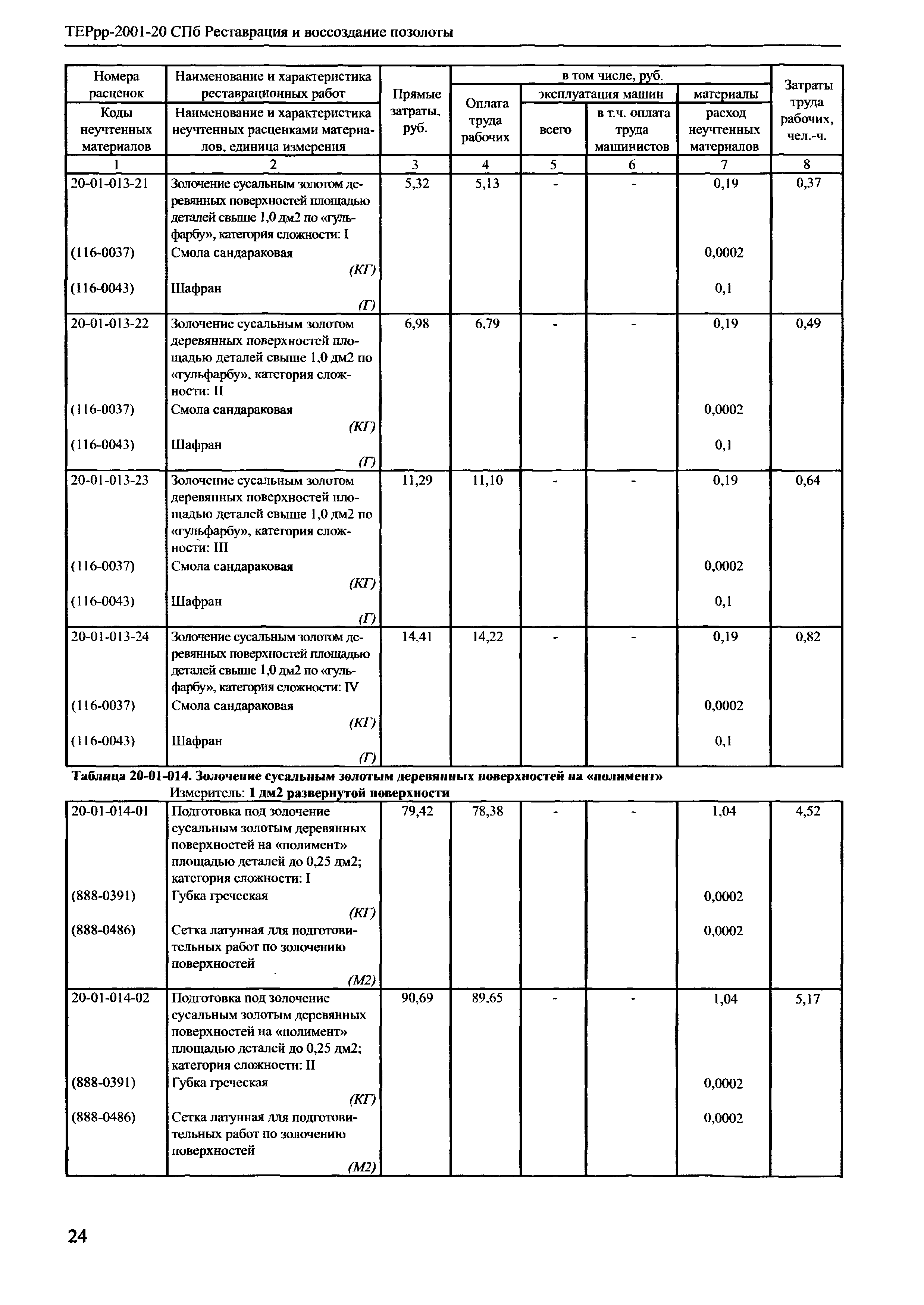 ТЕРрр 2001-20 СПб