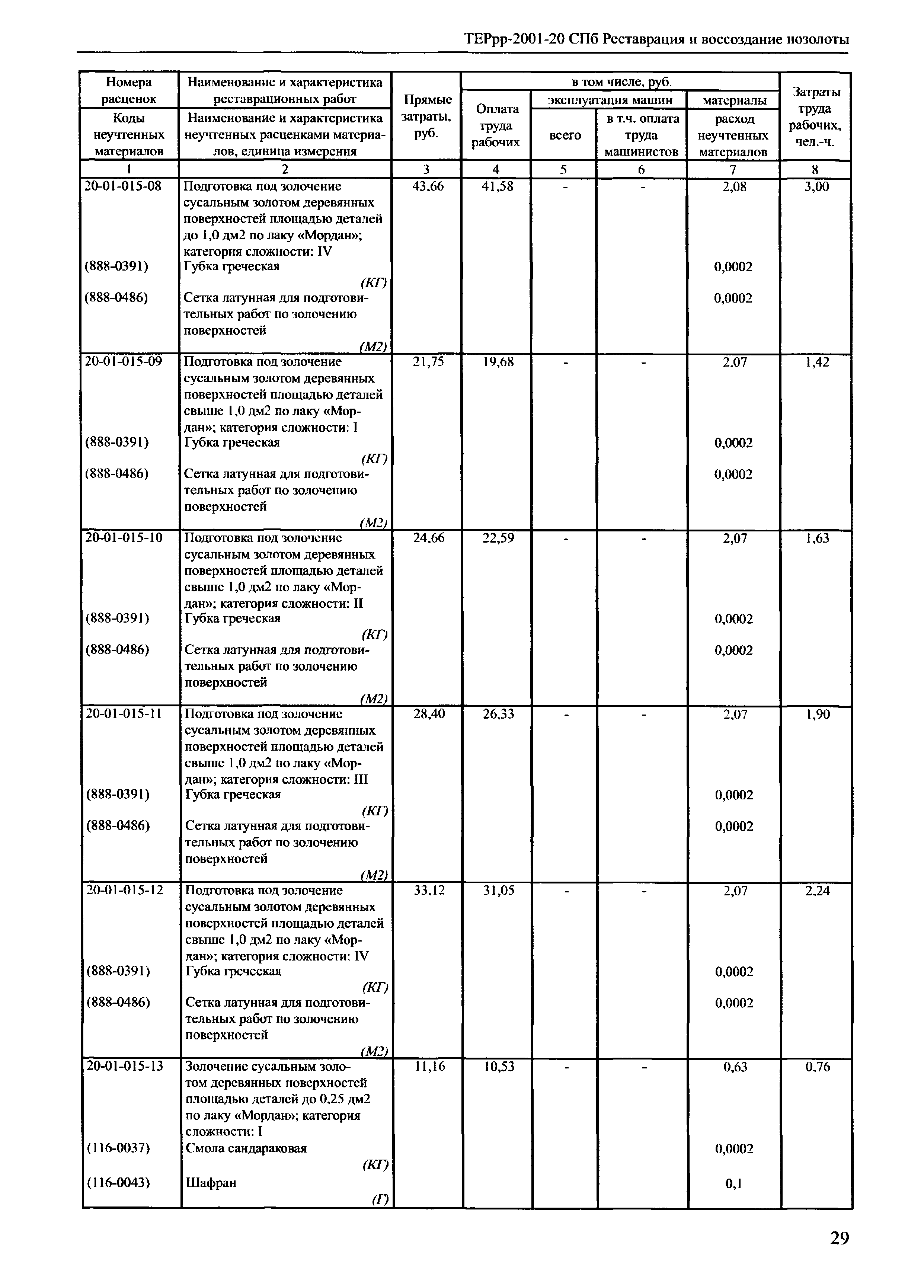 ТЕРрр 2001-20 СПб