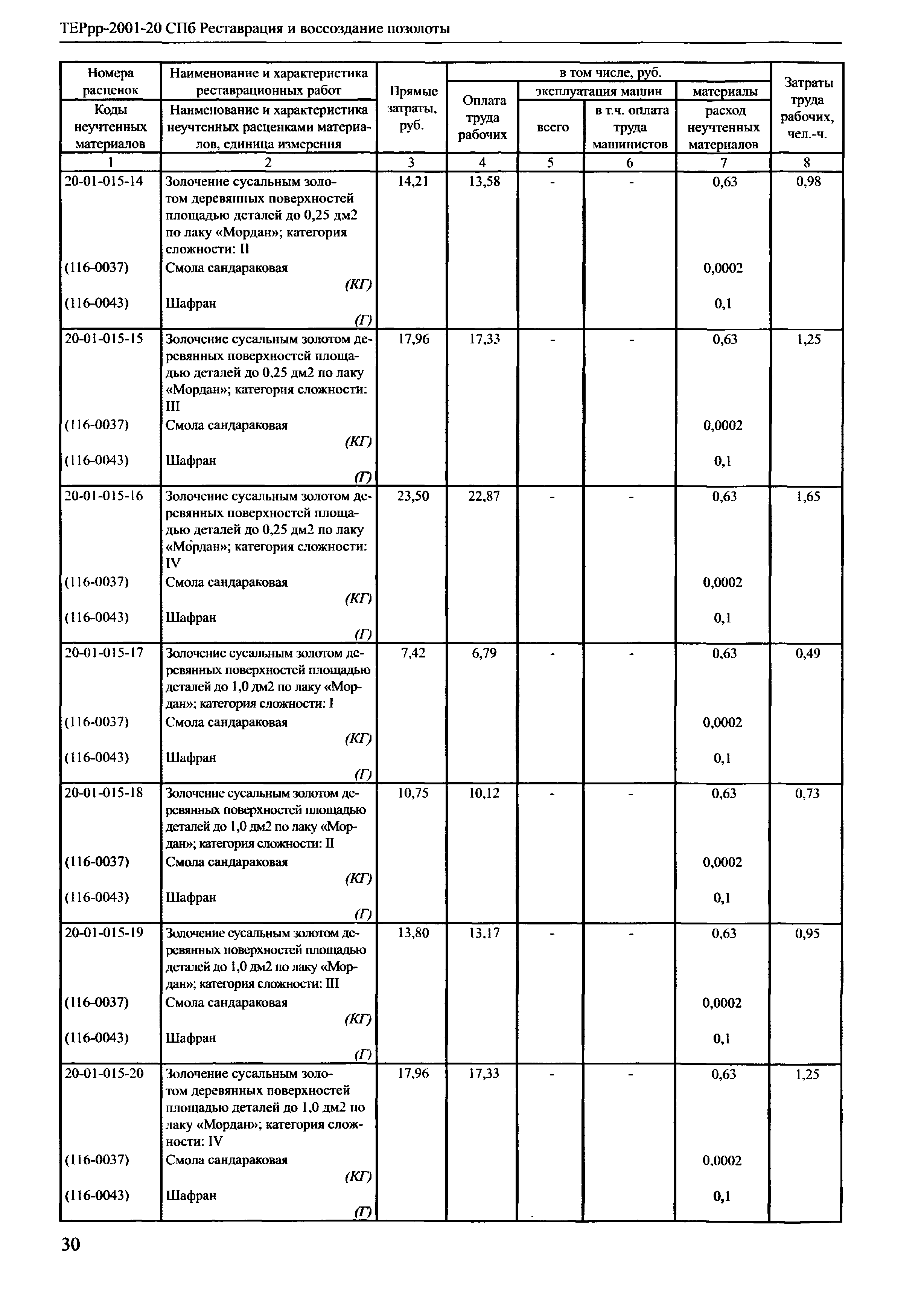 ТЕРрр 2001-20 СПб