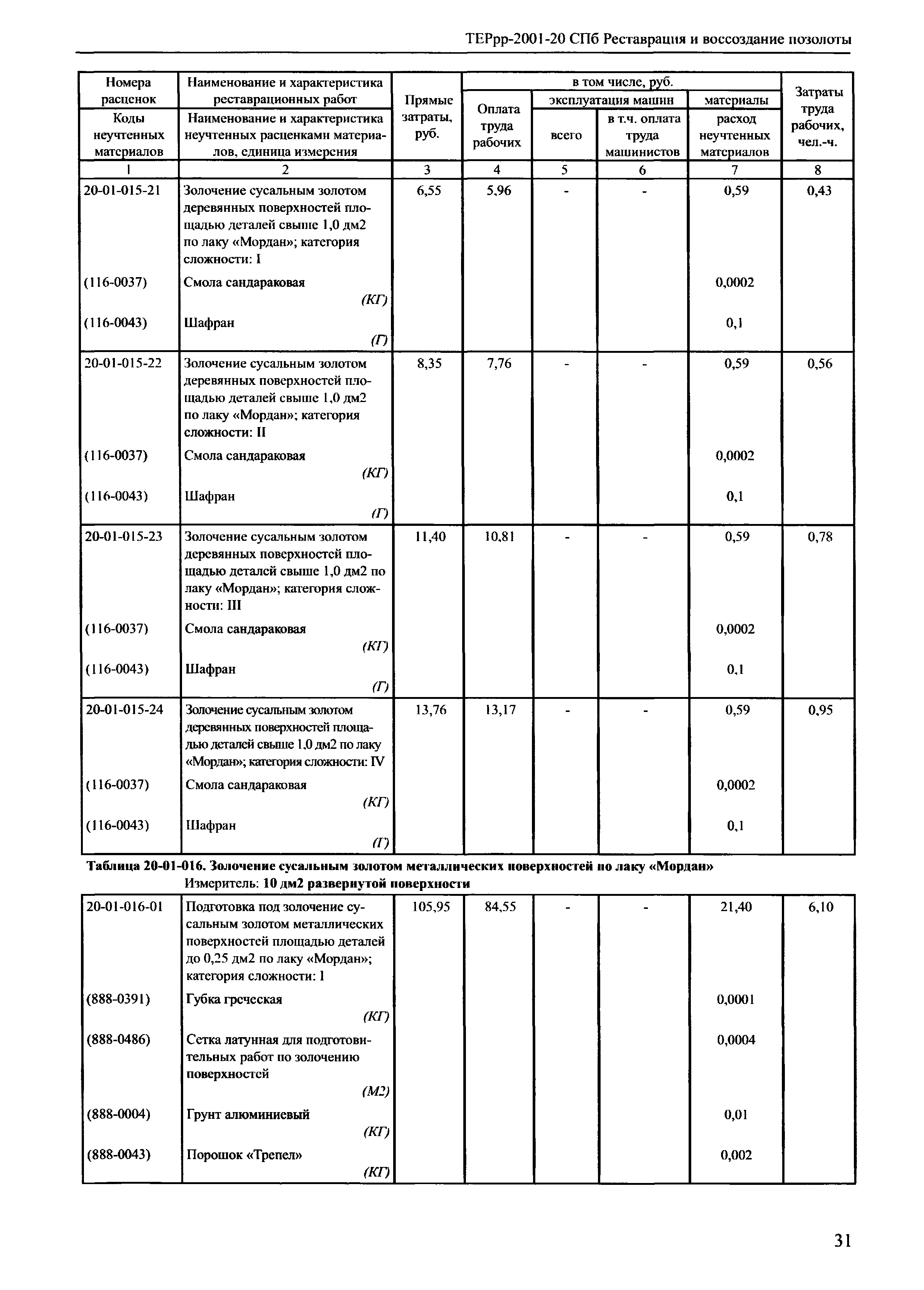 ТЕРрр 2001-20 СПб