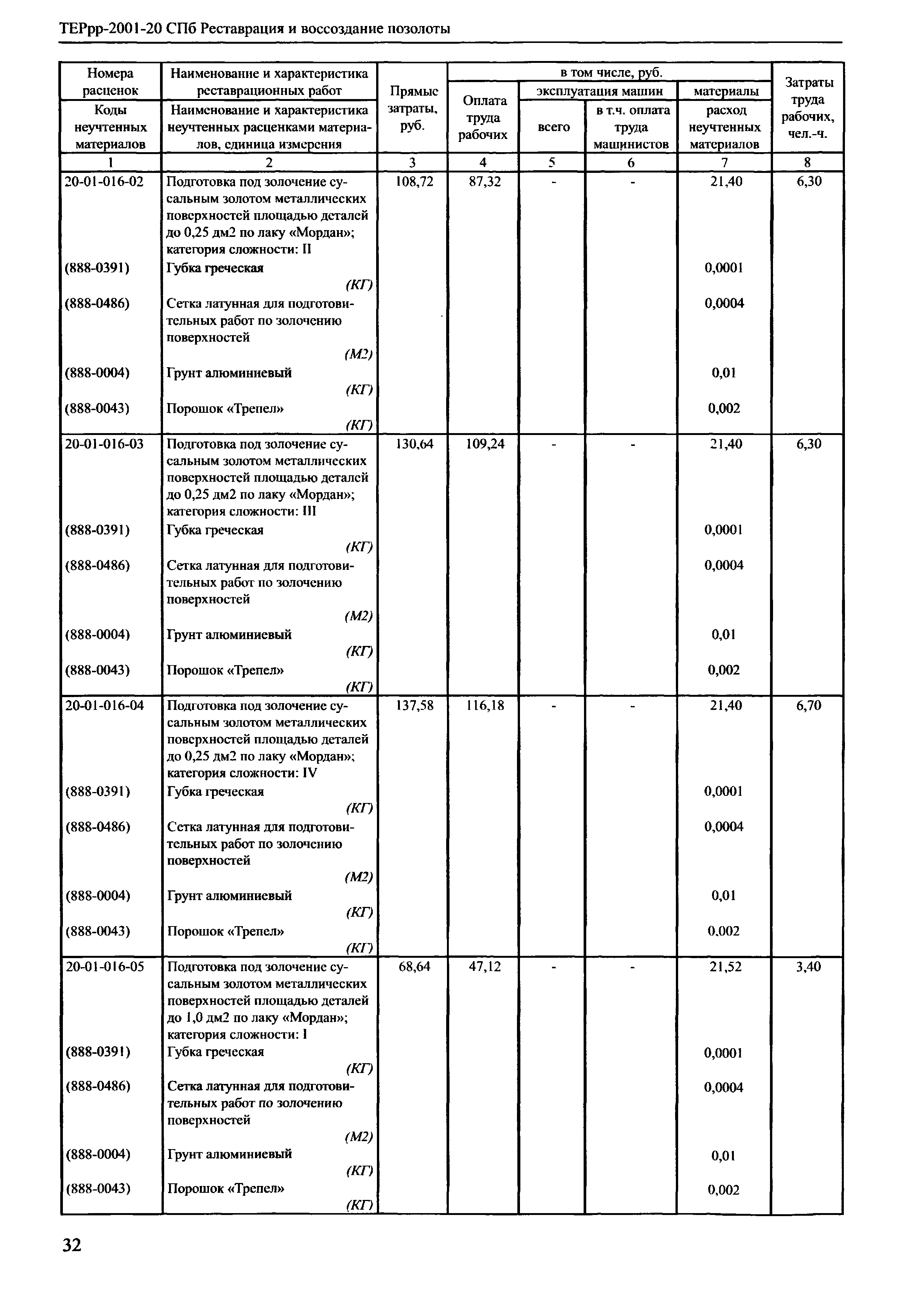 ТЕРрр 2001-20 СПб