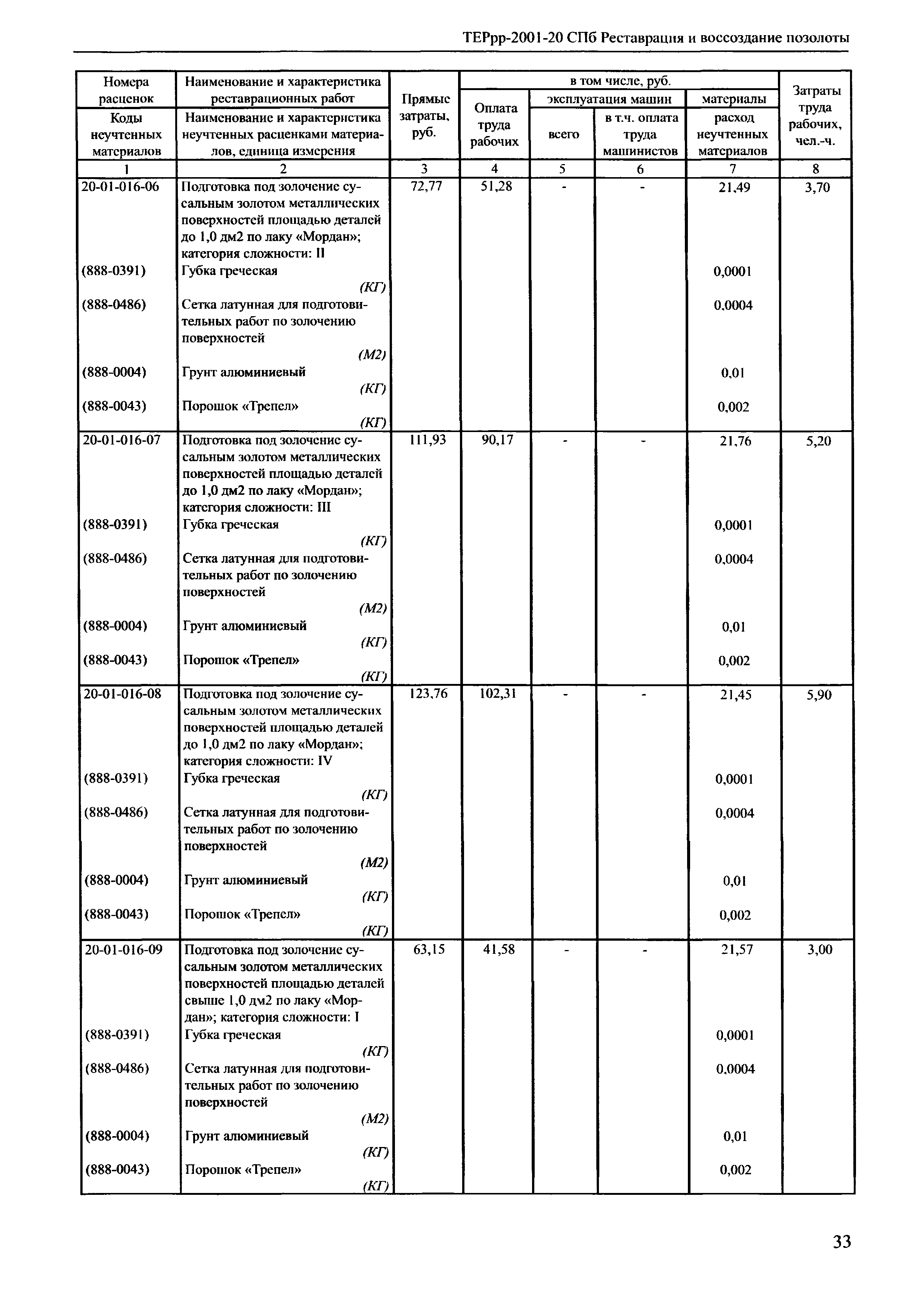 ТЕРрр 2001-20 СПб