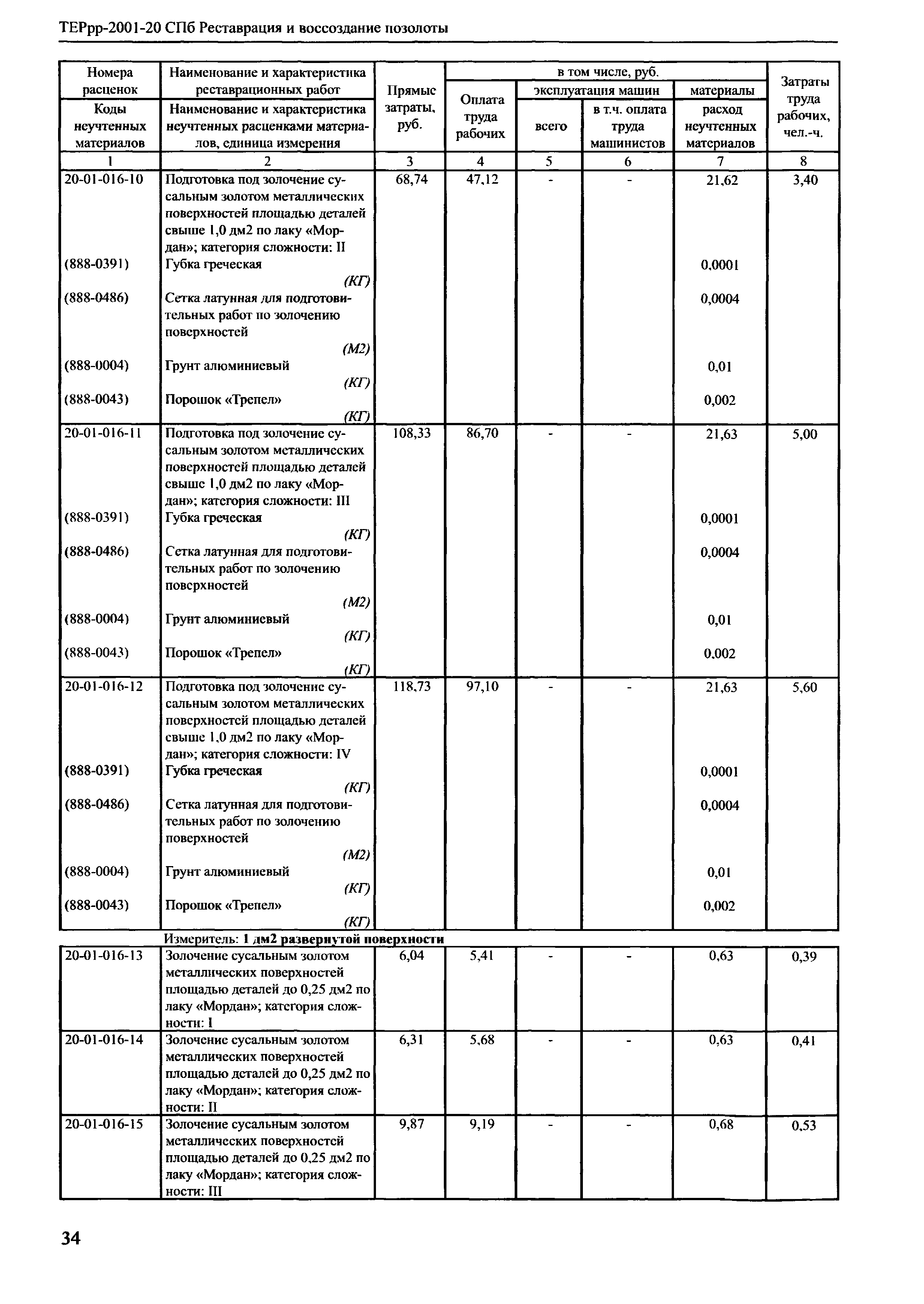 ТЕРрр 2001-20 СПб