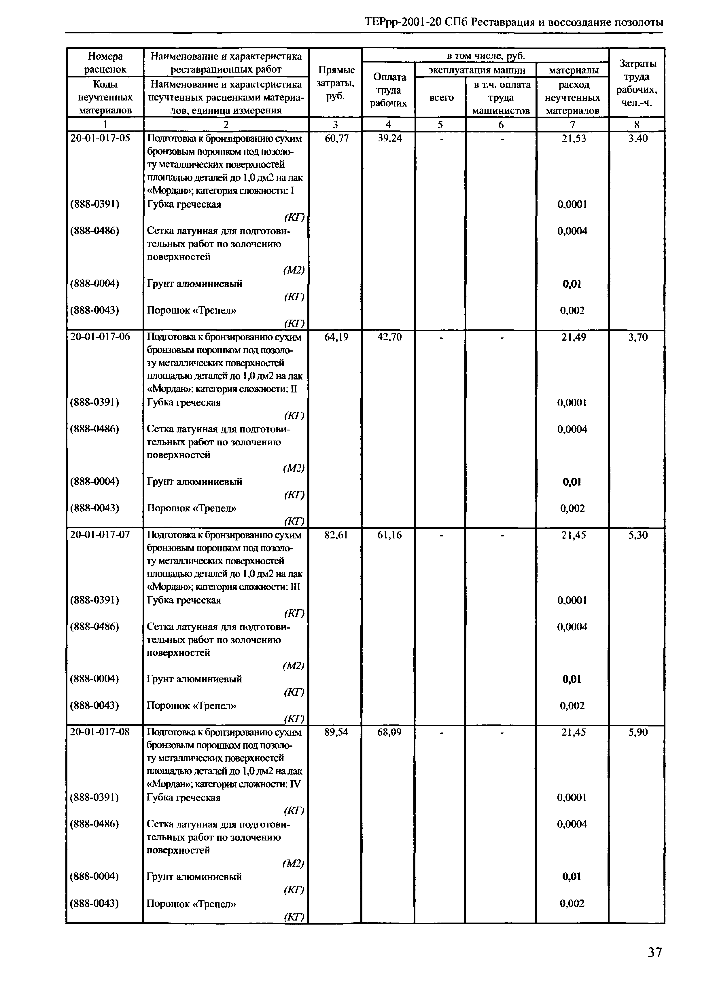 ТЕРрр 2001-20 СПб