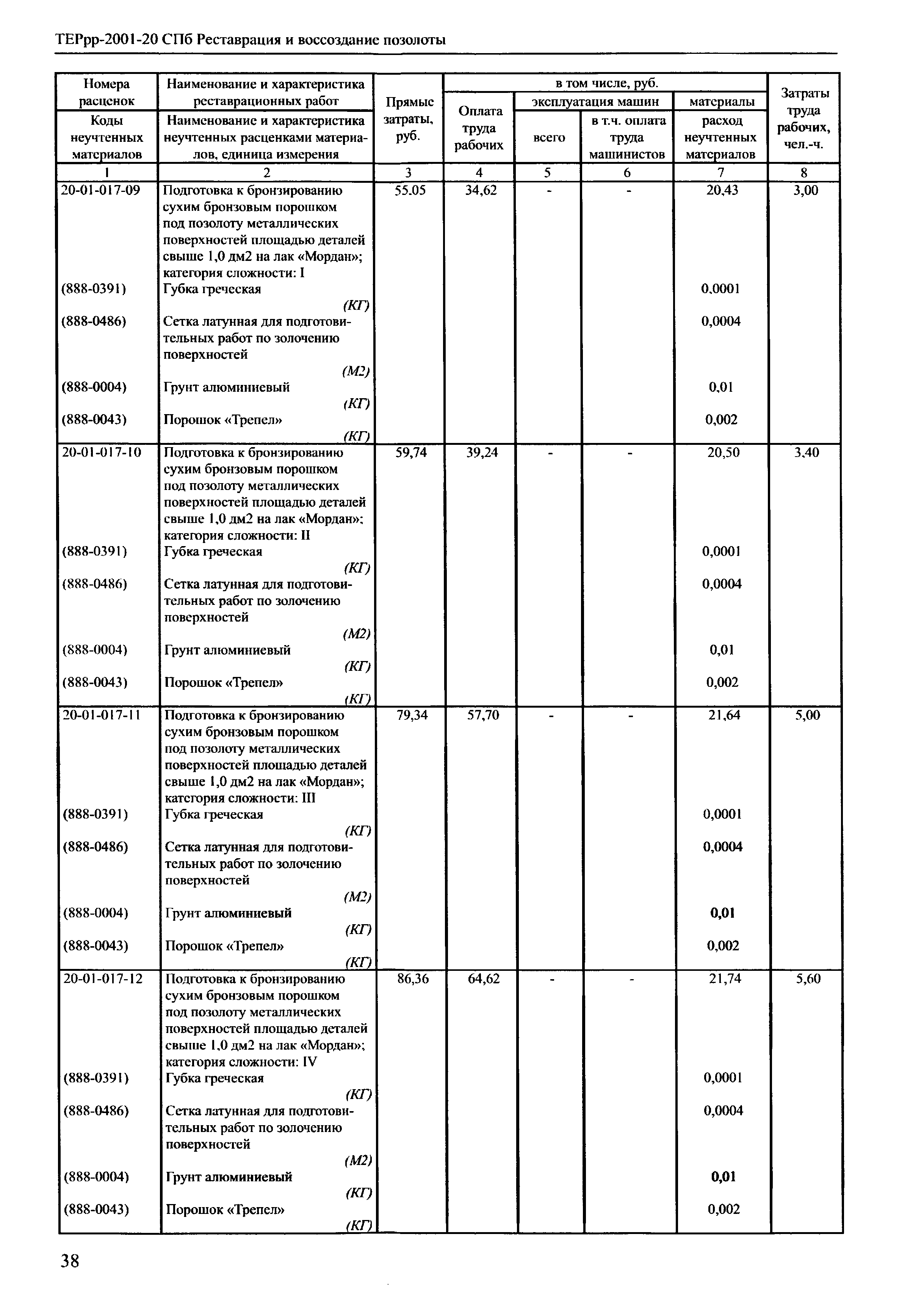 ТЕРрр 2001-20 СПб