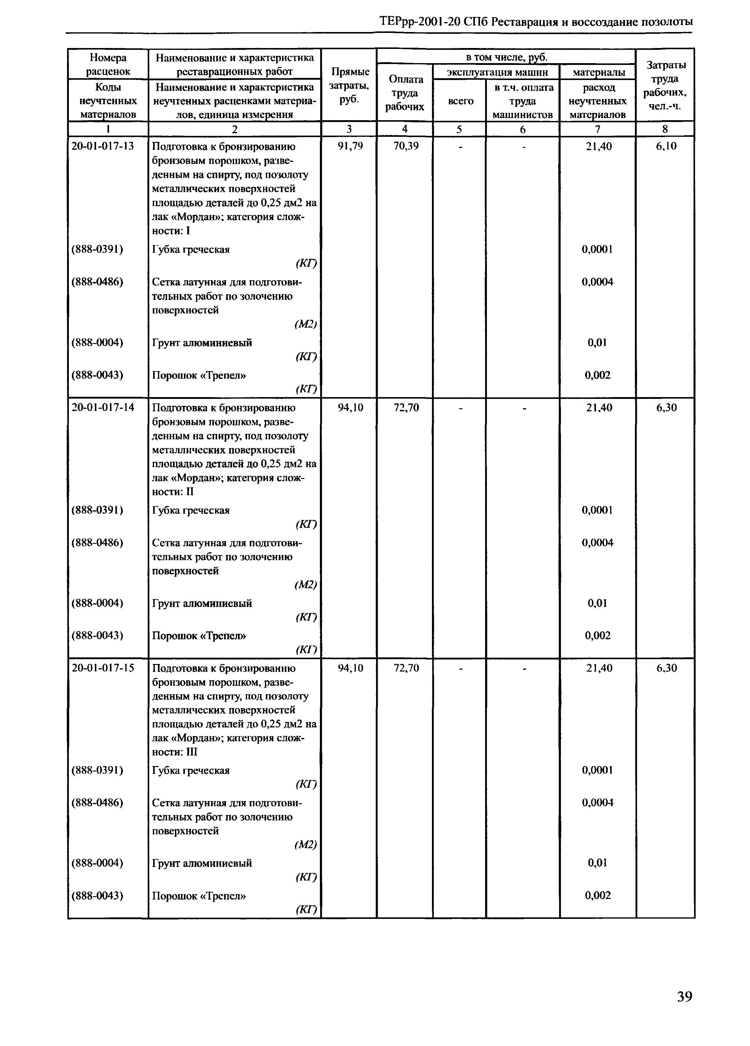 ТЕРрр 2001-20 СПб