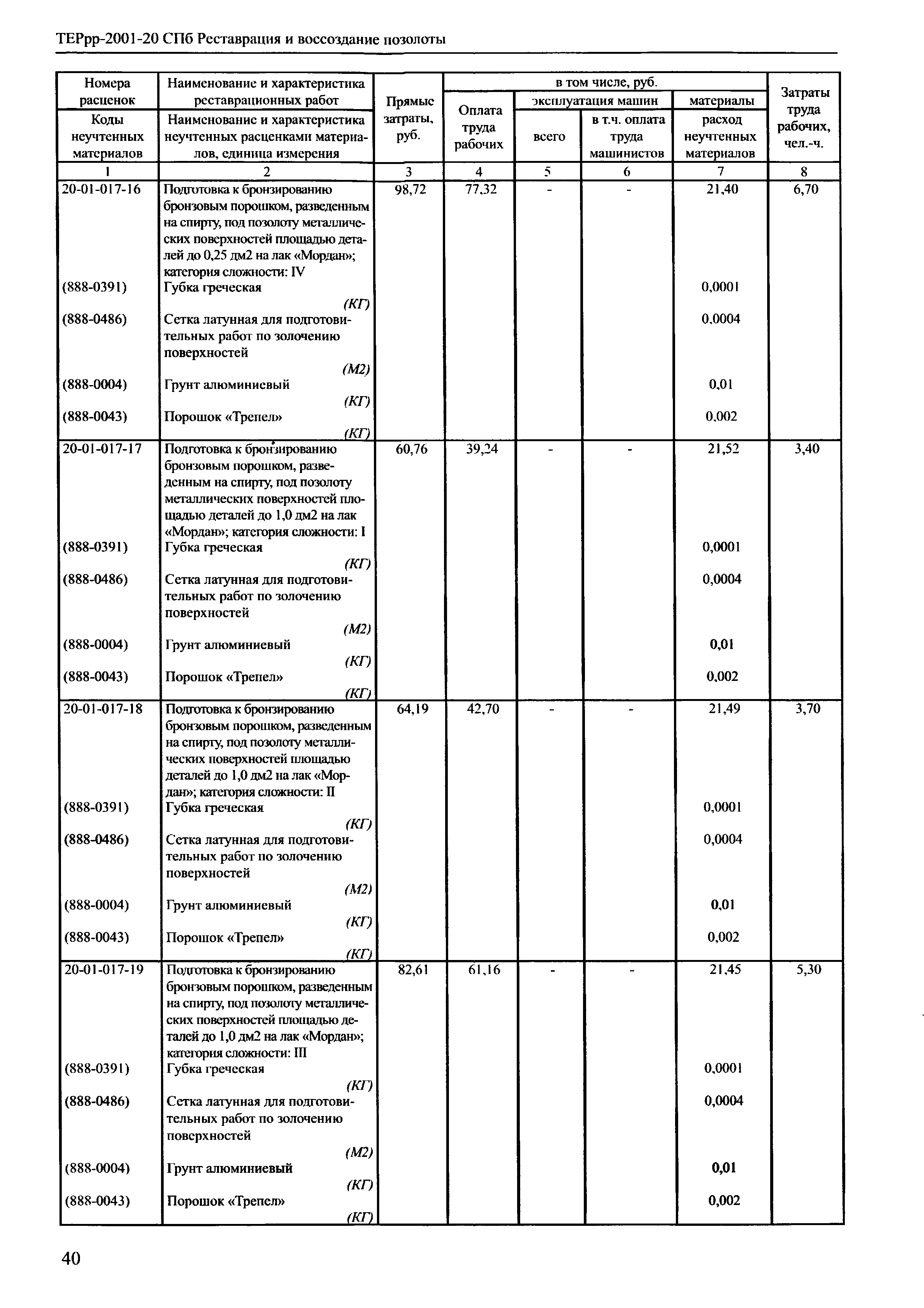 ТЕРрр 2001-20 СПб