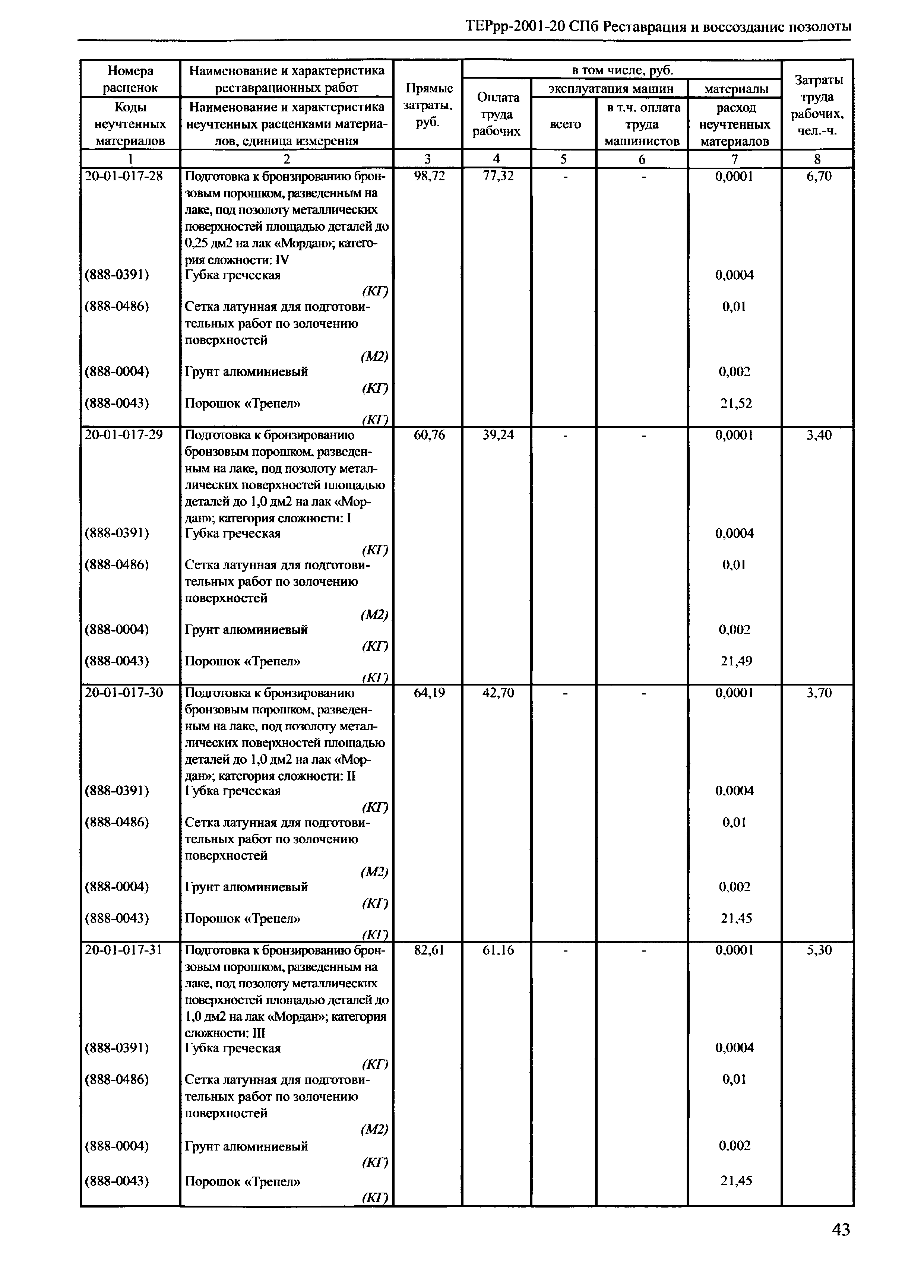 ТЕРрр 2001-20 СПб