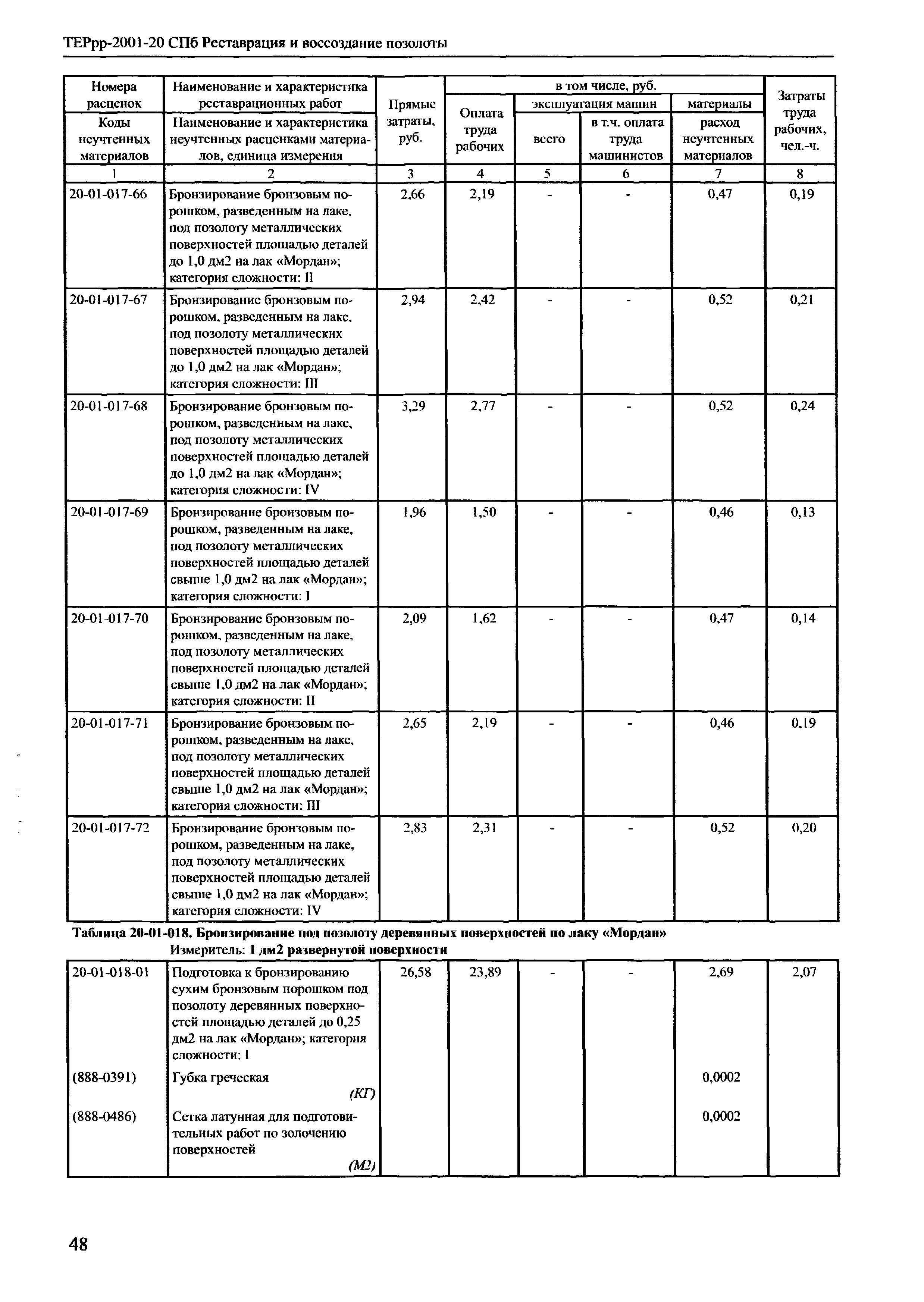 ТЕРрр 2001-20 СПб