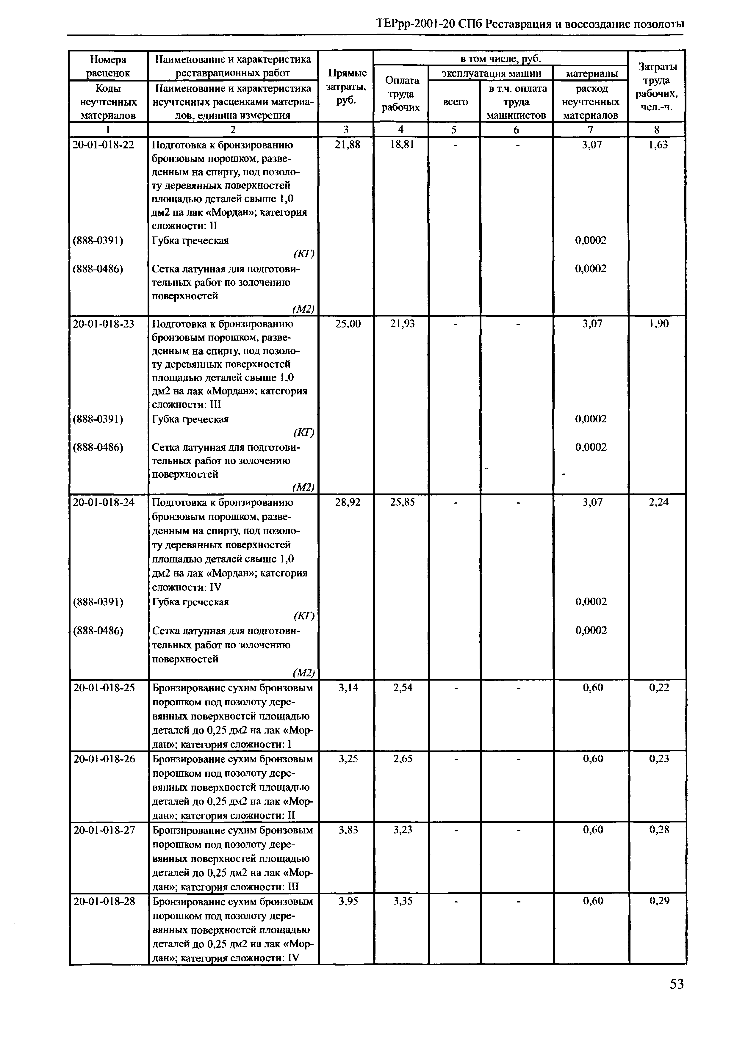 ТЕРрр 2001-20 СПб