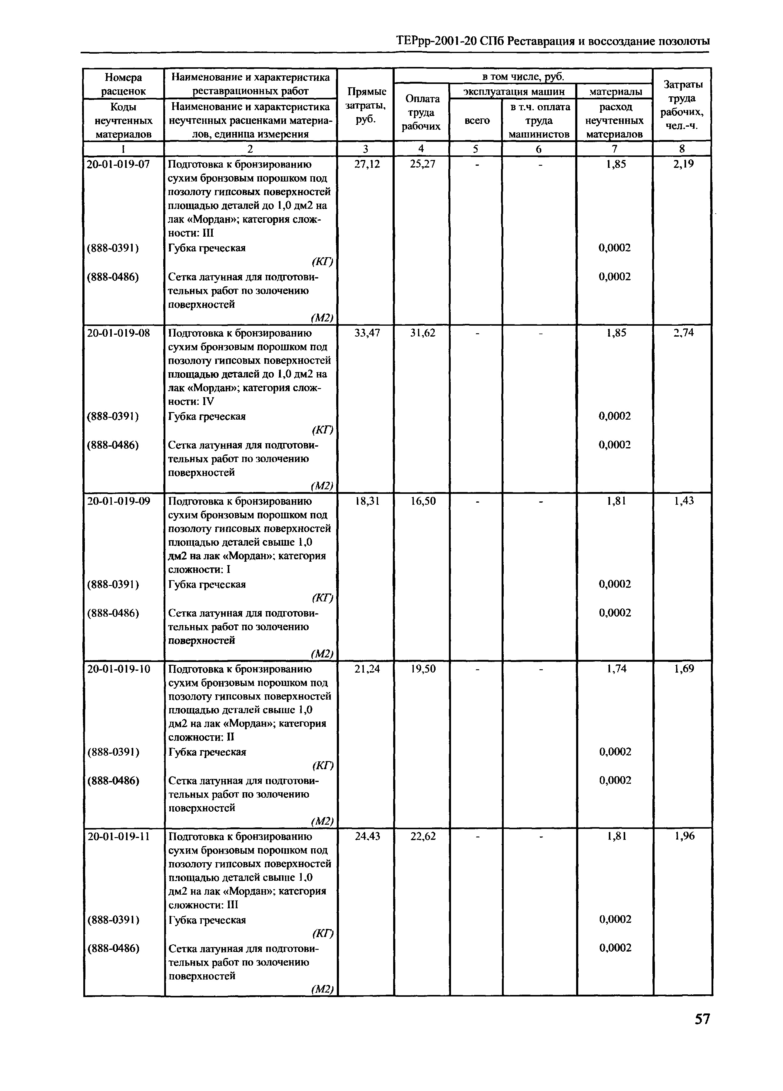 ТЕРрр 2001-20 СПб