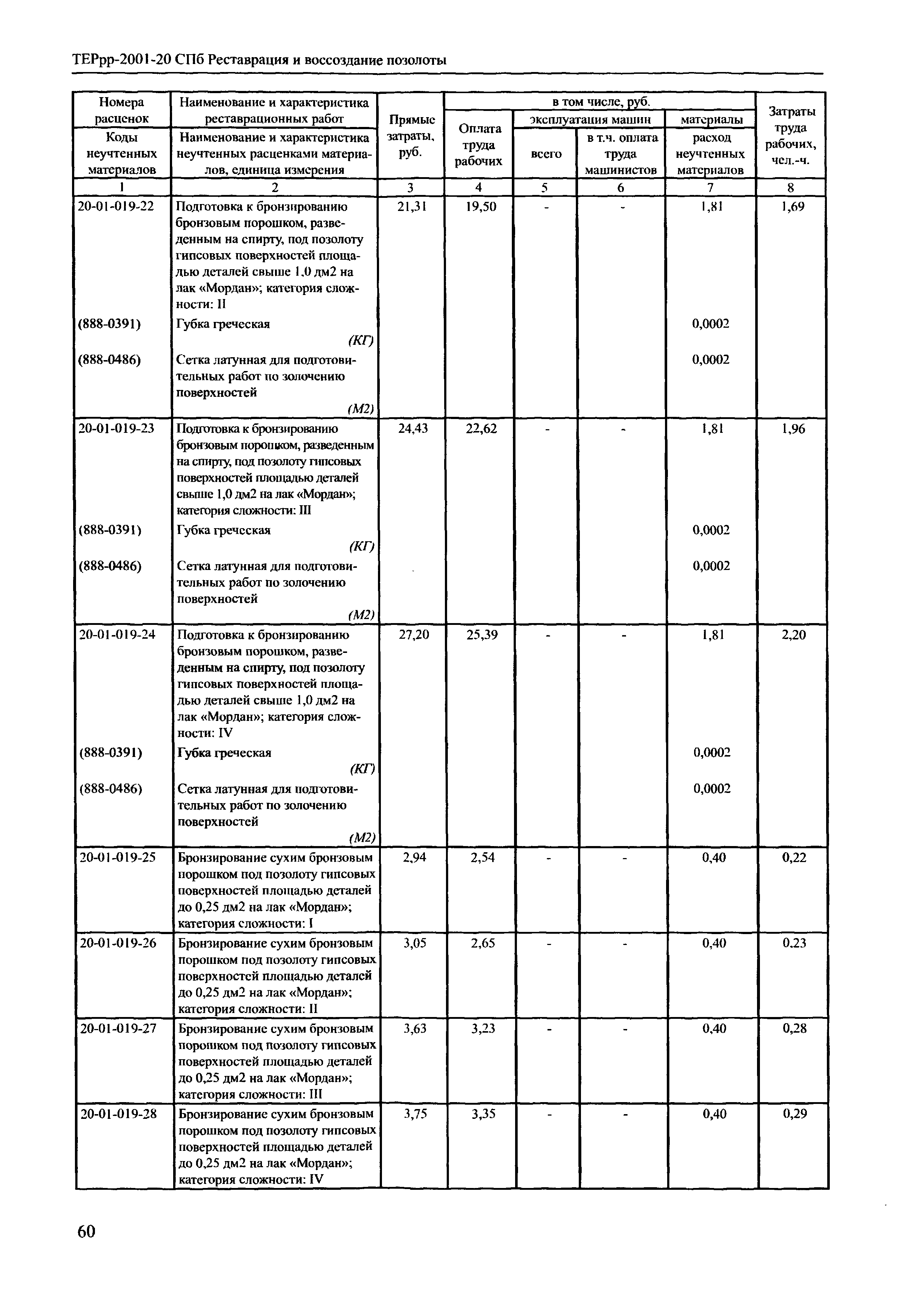 ТЕРрр 2001-20 СПб