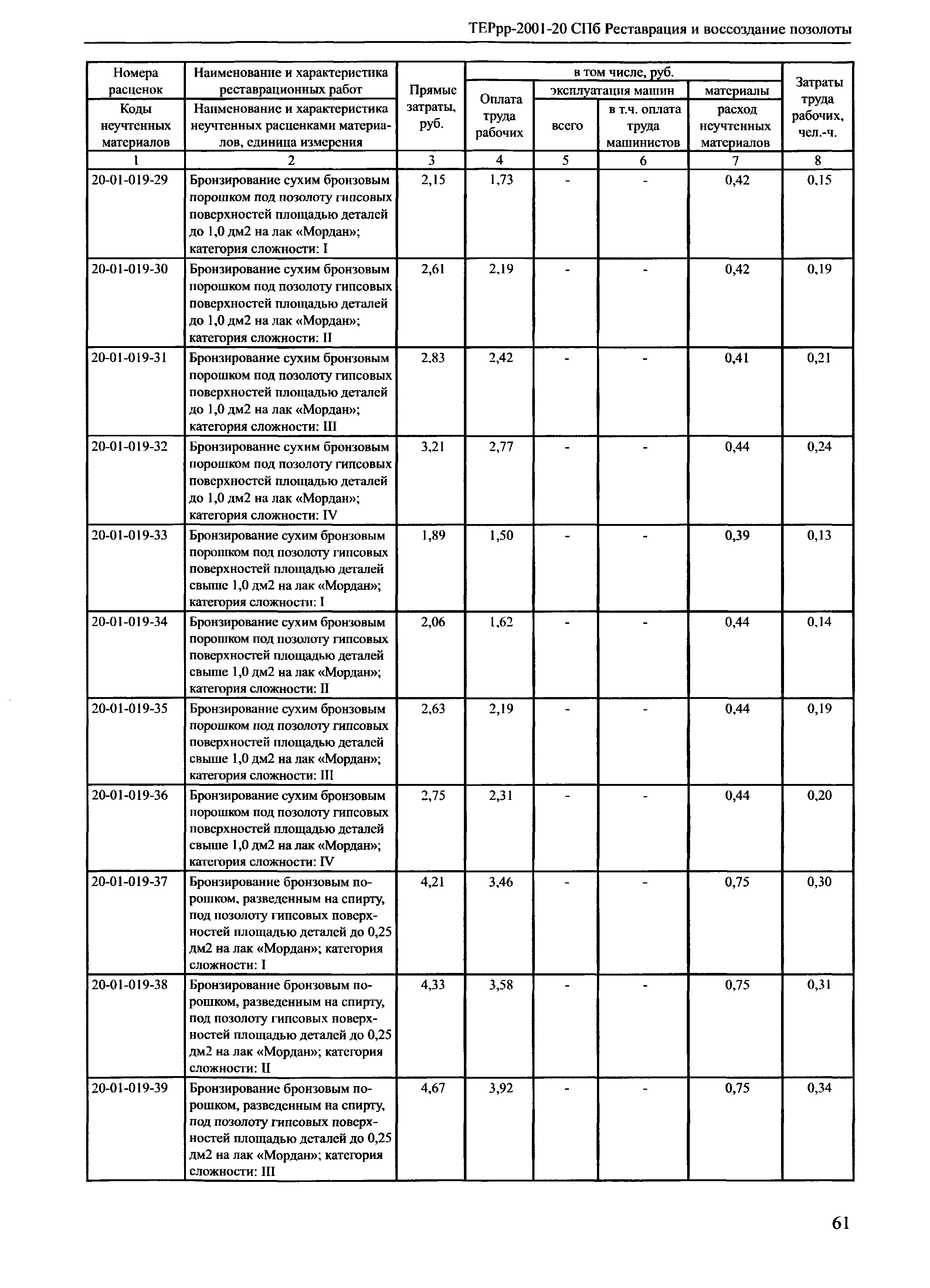 ТЕРрр 2001-20 СПб