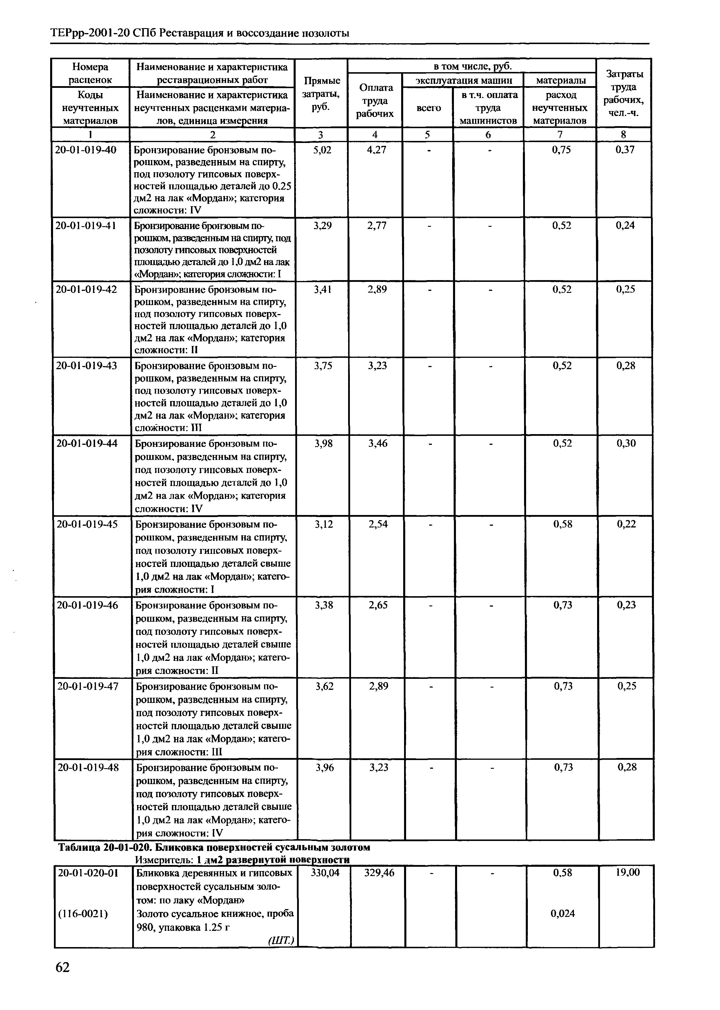 ТЕРрр 2001-20 СПб