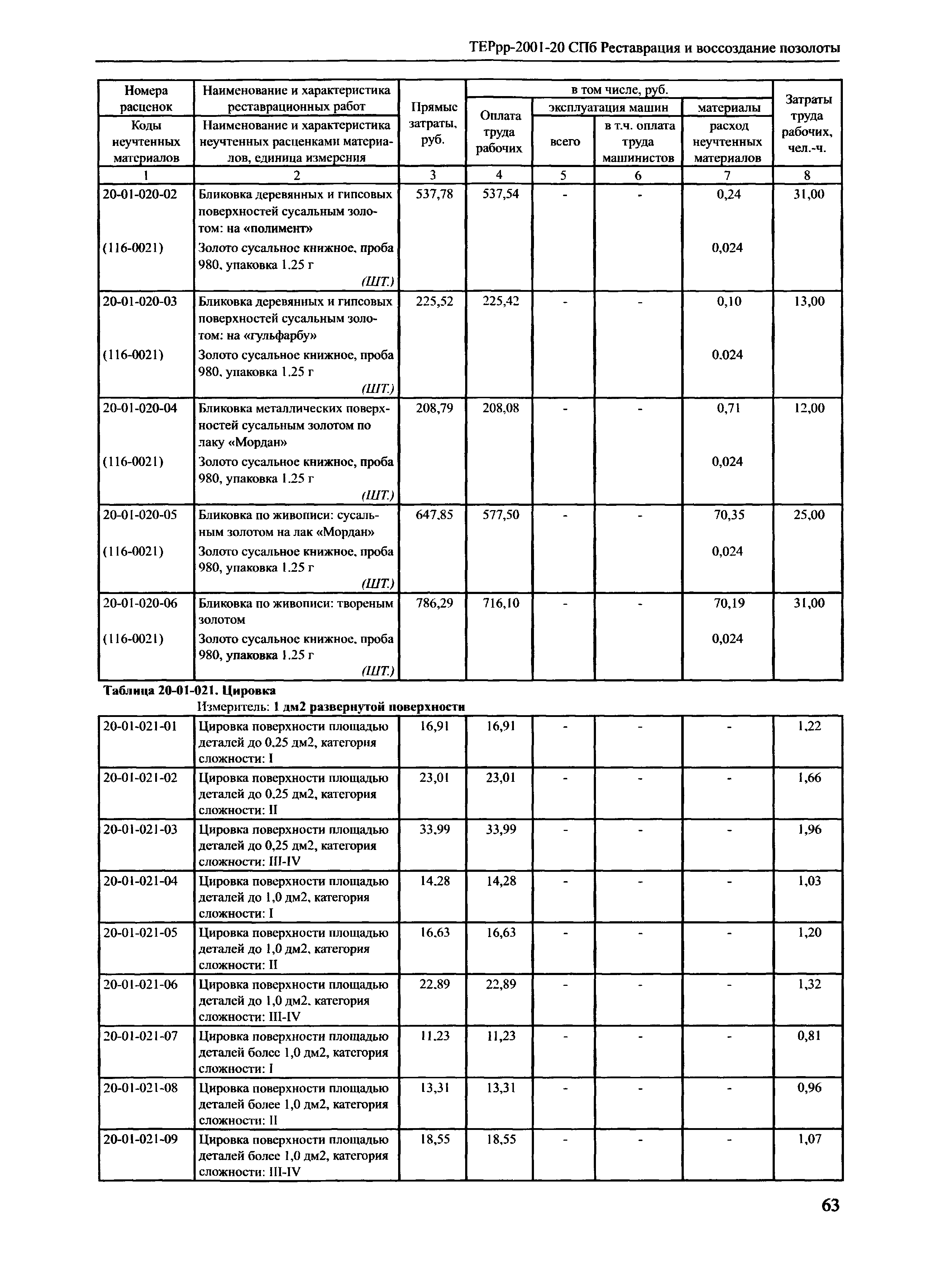 ТЕРрр 2001-20 СПб