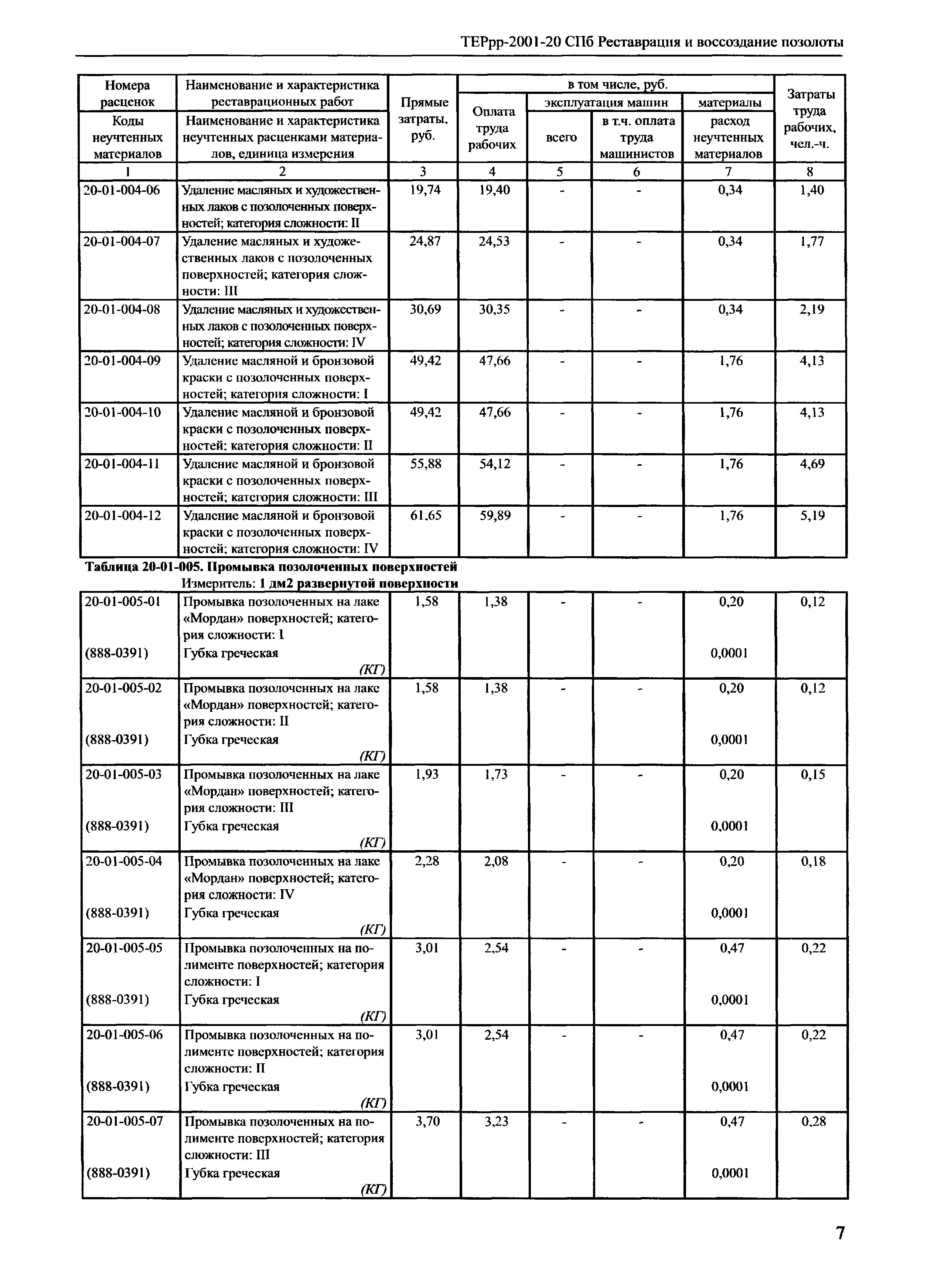 ТЕРрр 2001-20 СПб