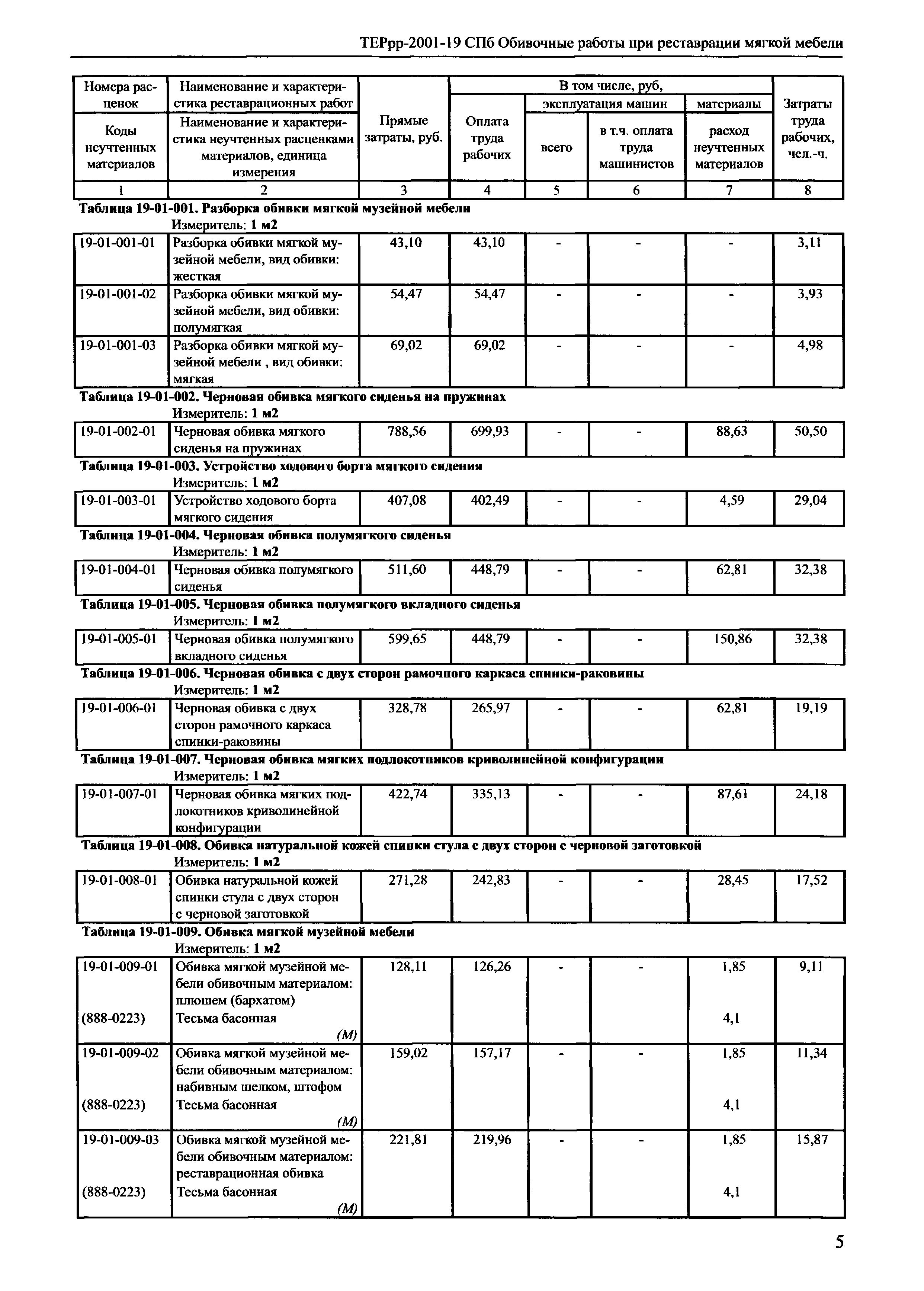 ТЕРрр 2001-19 СПб