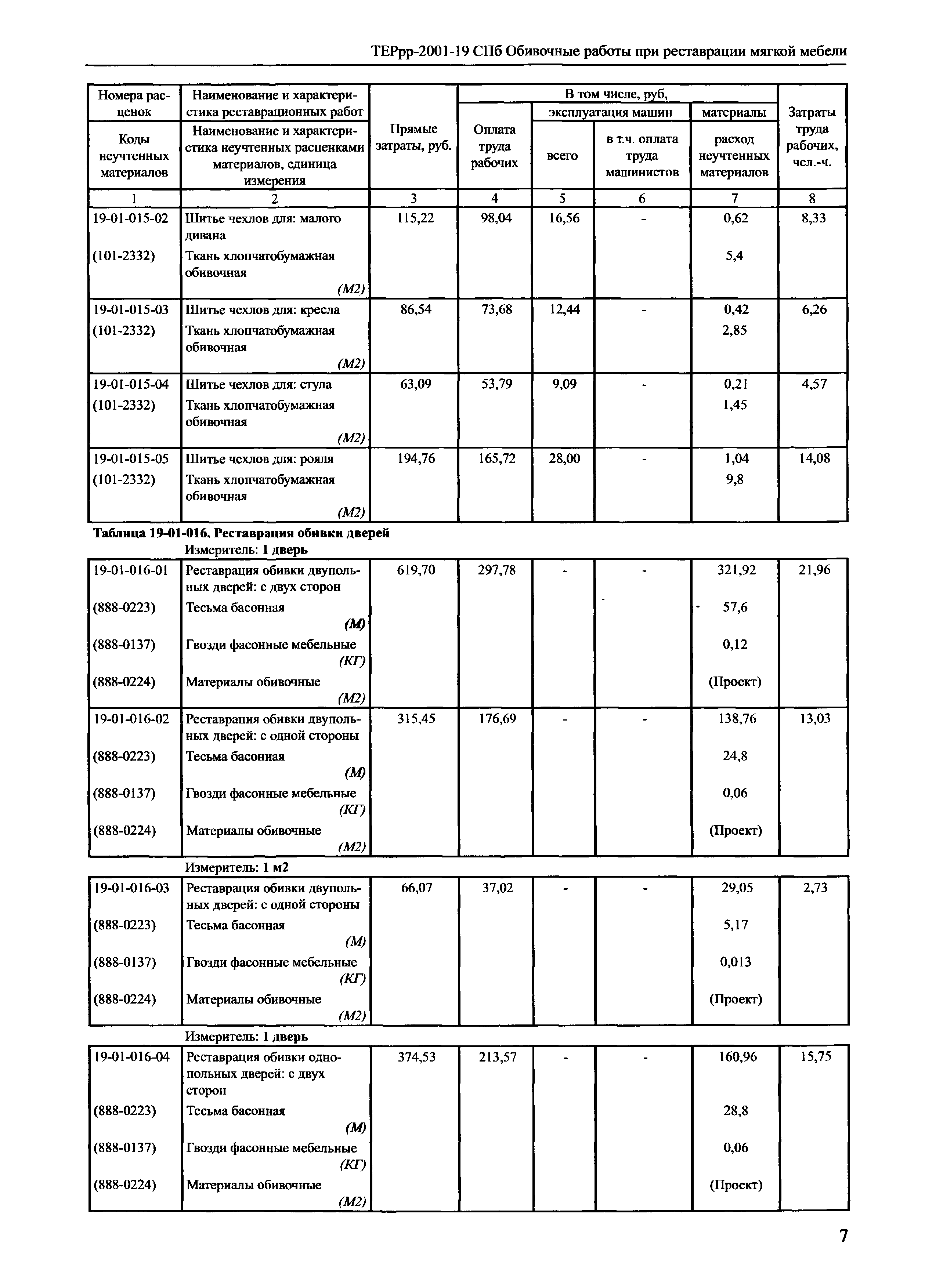 ТЕРрр 2001-19 СПб