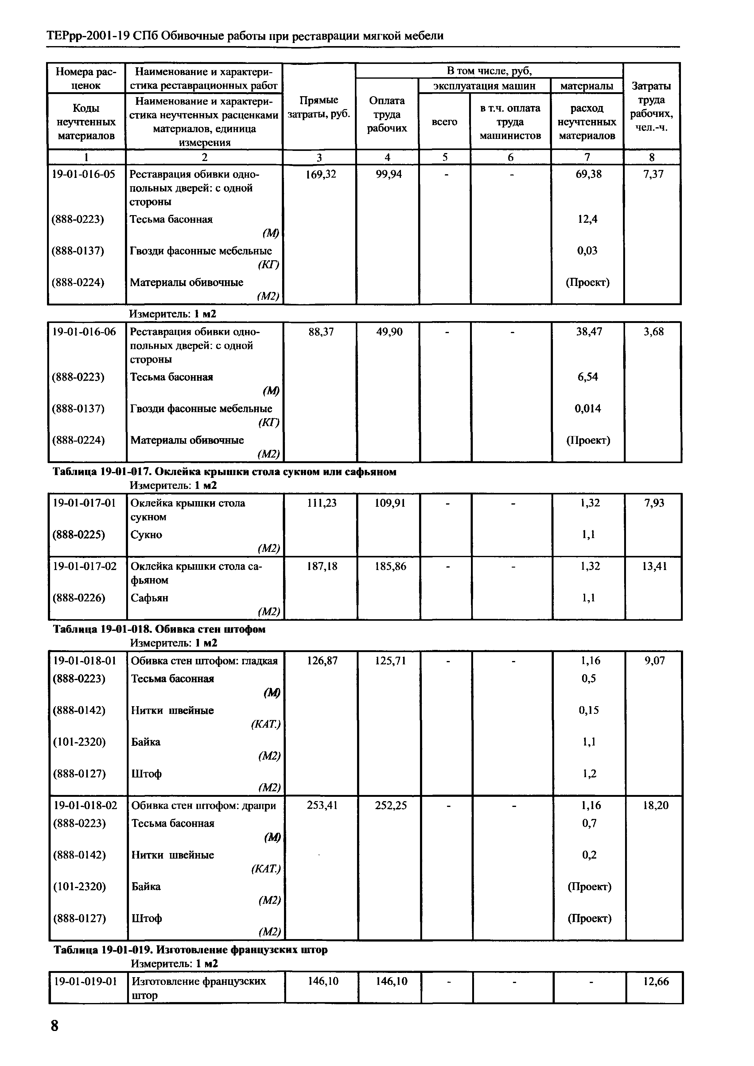 ТЕРрр 2001-19 СПб