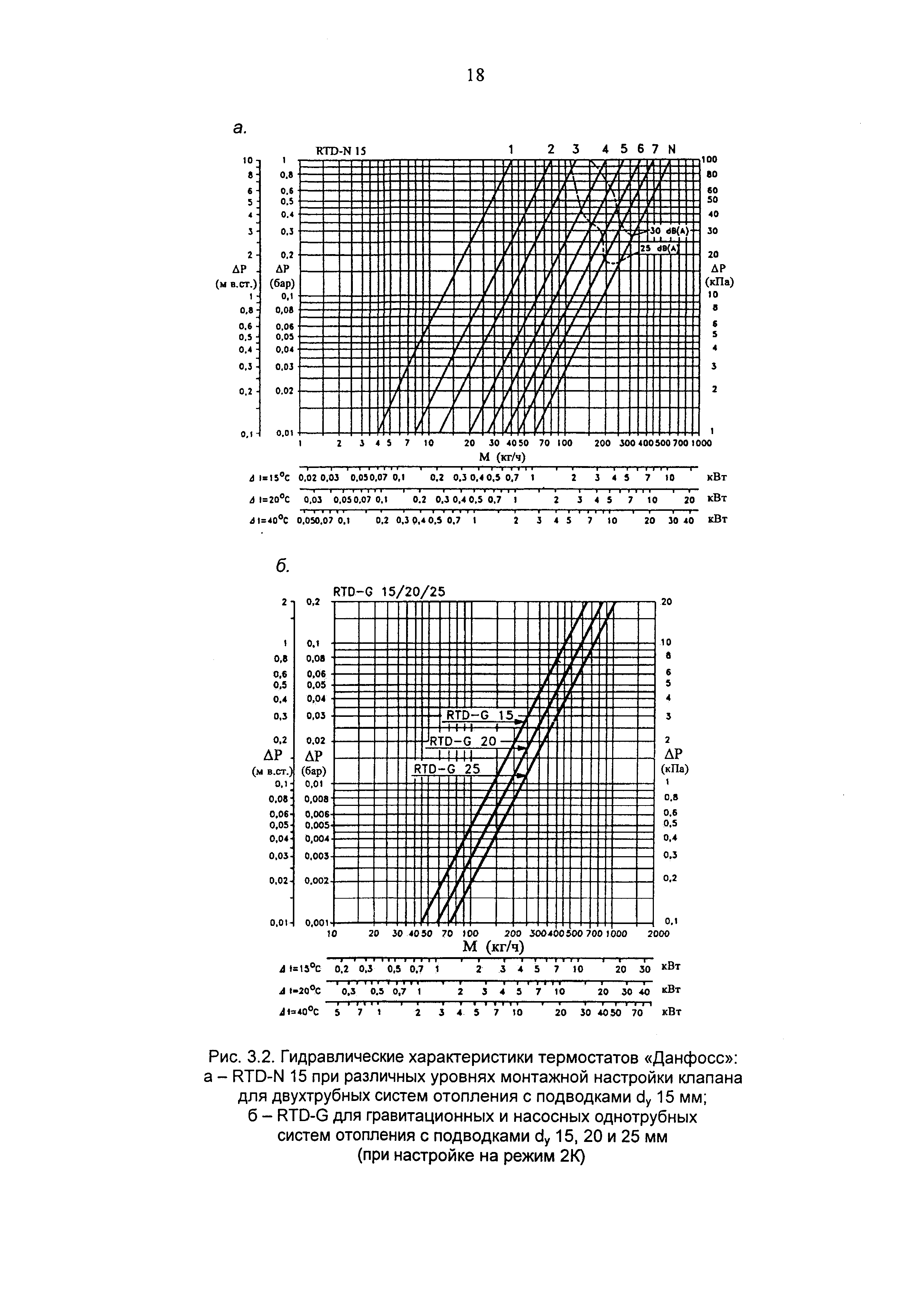 Рекомендации 