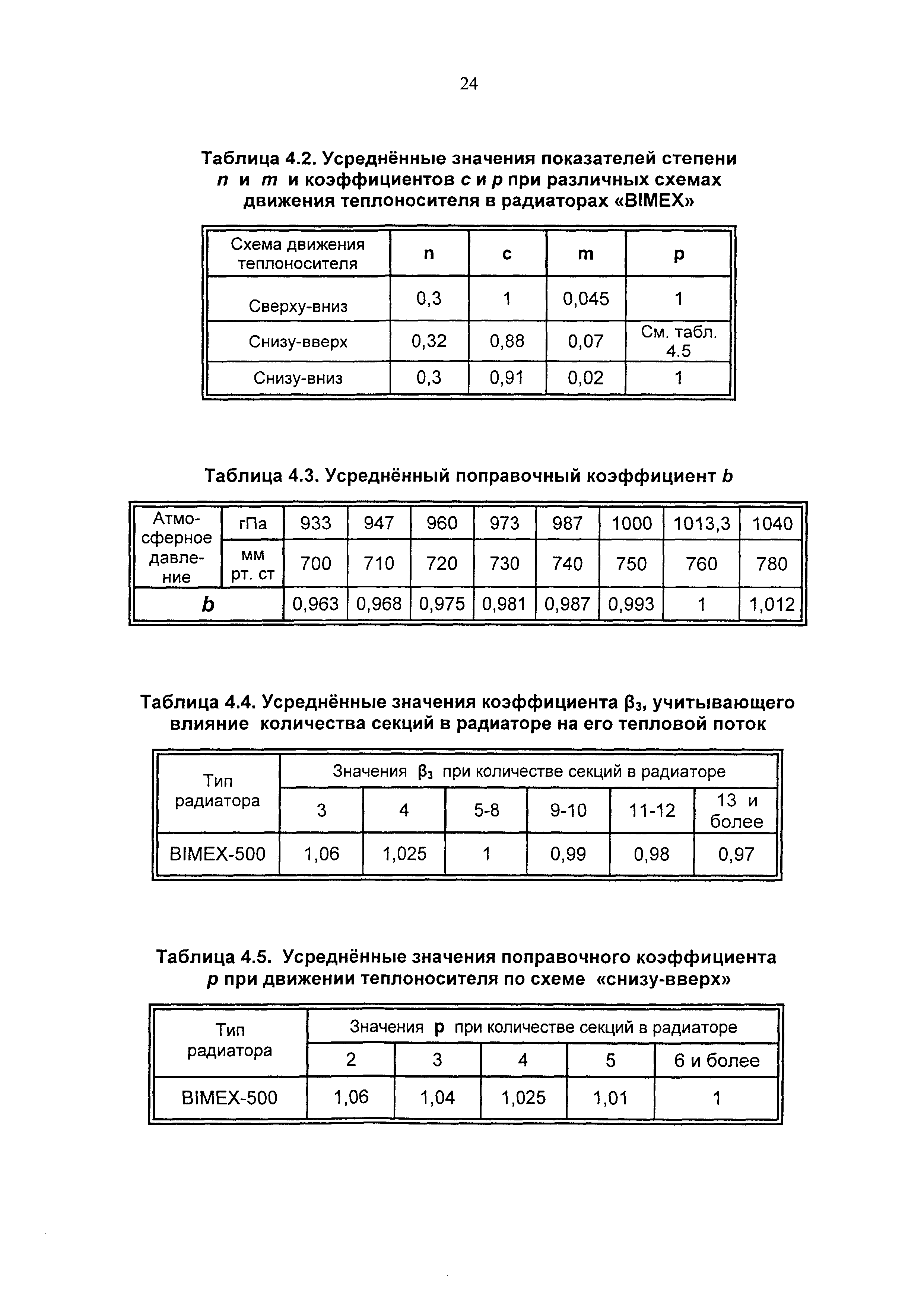 Рекомендации 