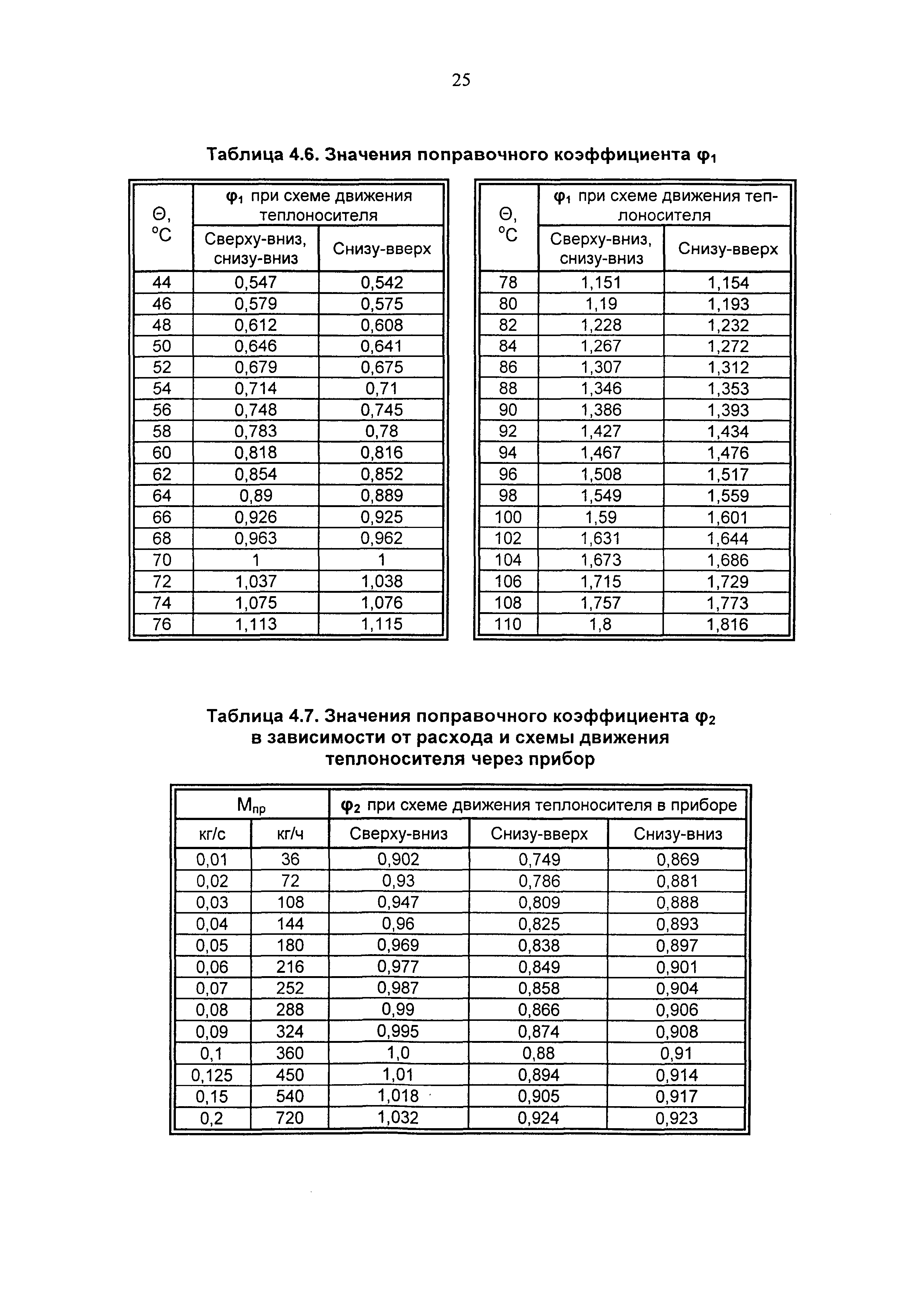 Рекомендации 