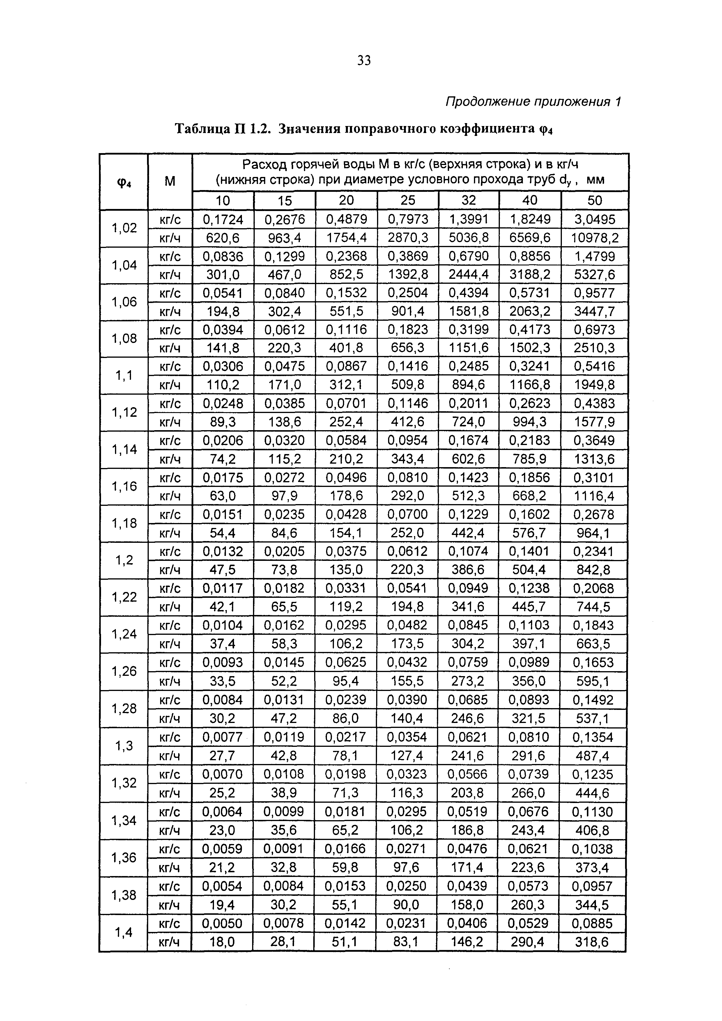 Рекомендации 