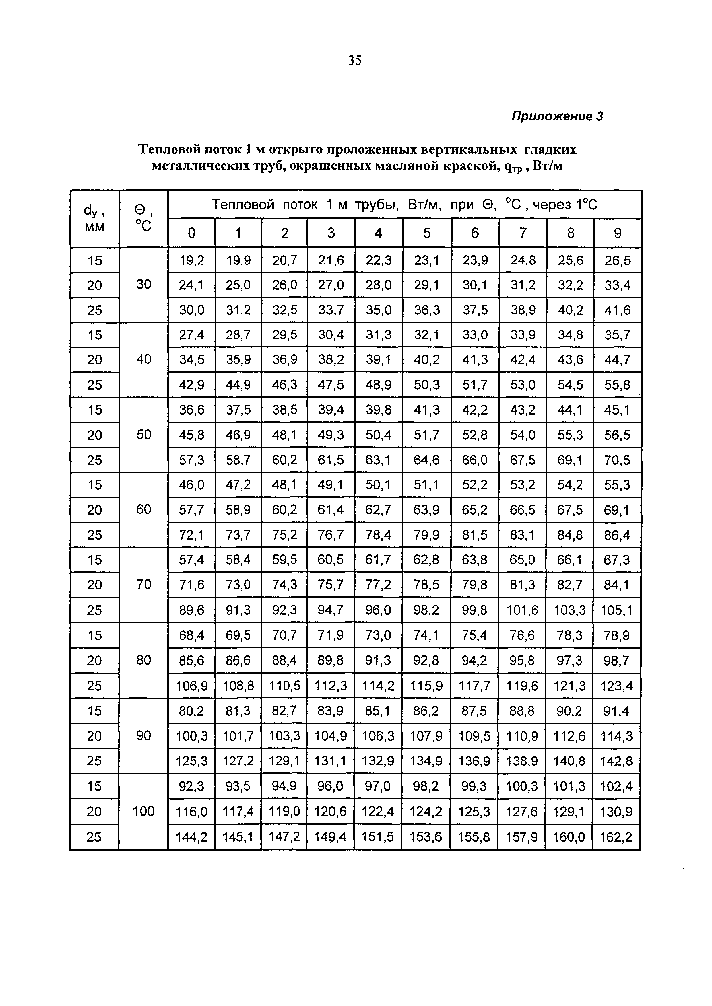 Рекомендации 