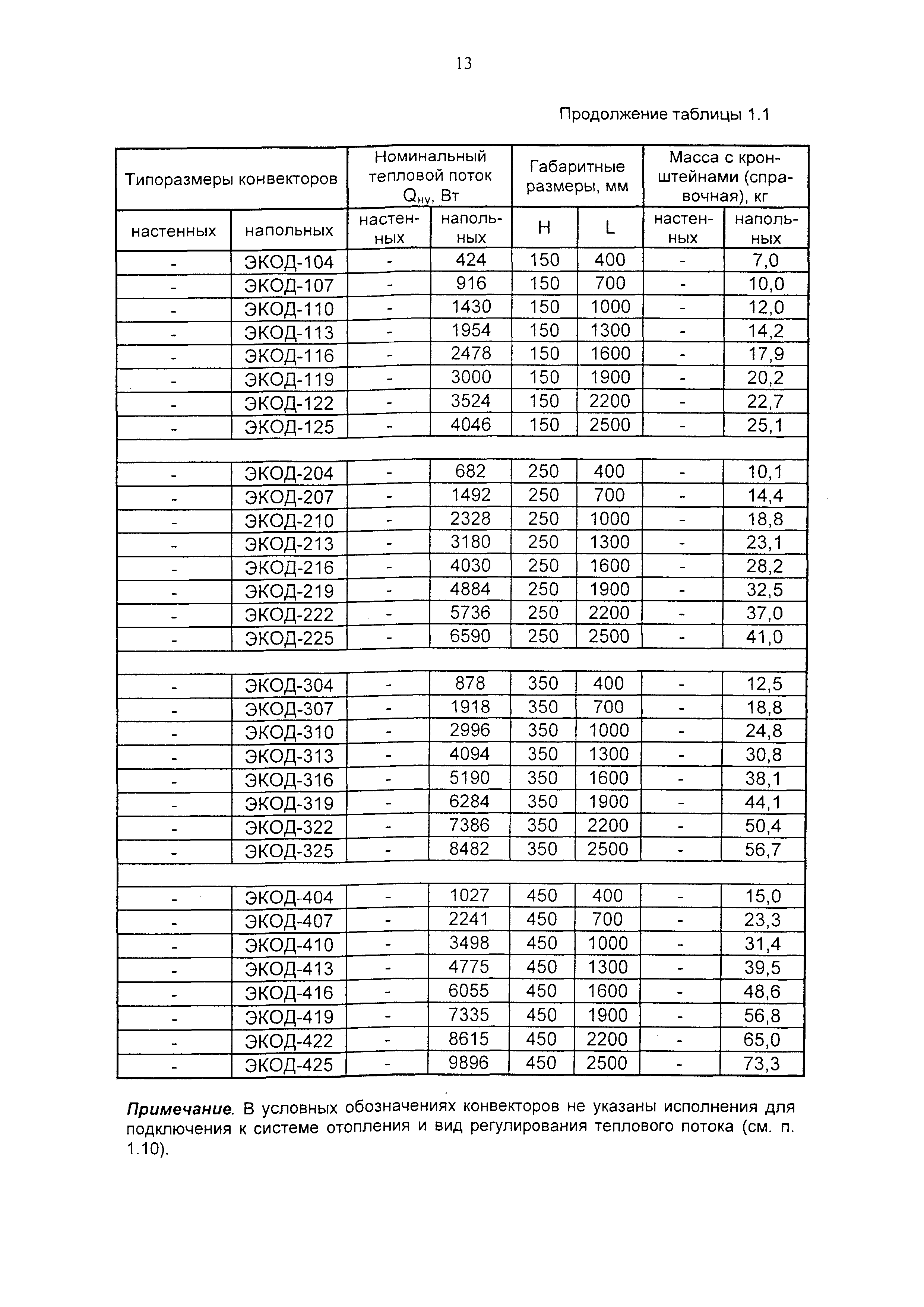 Рекомендации 