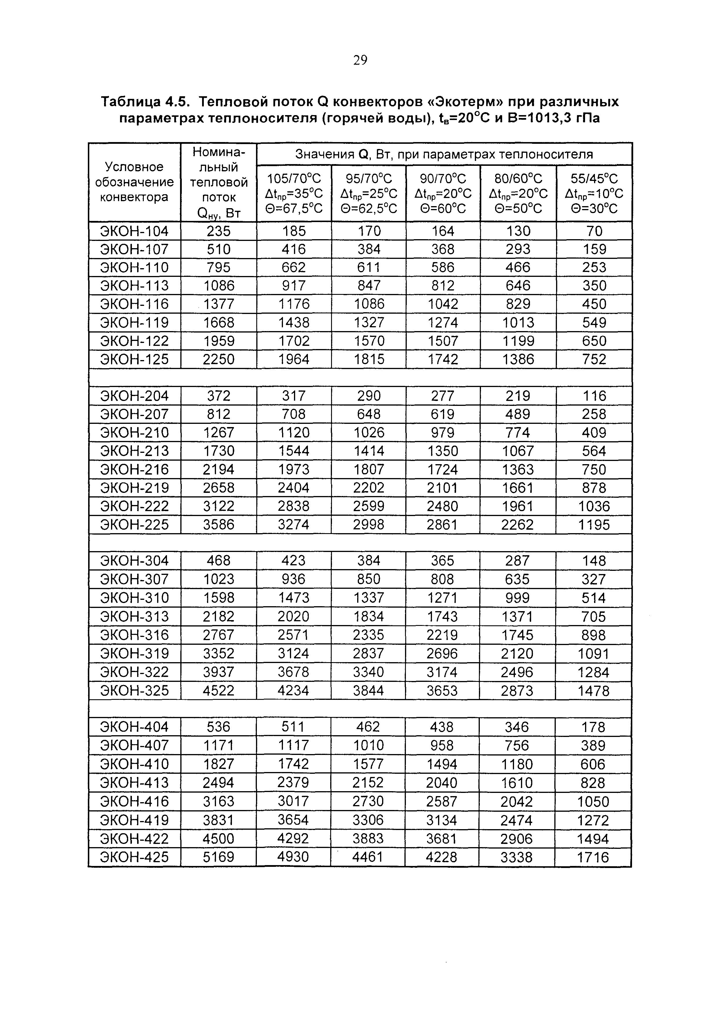 Рекомендации 