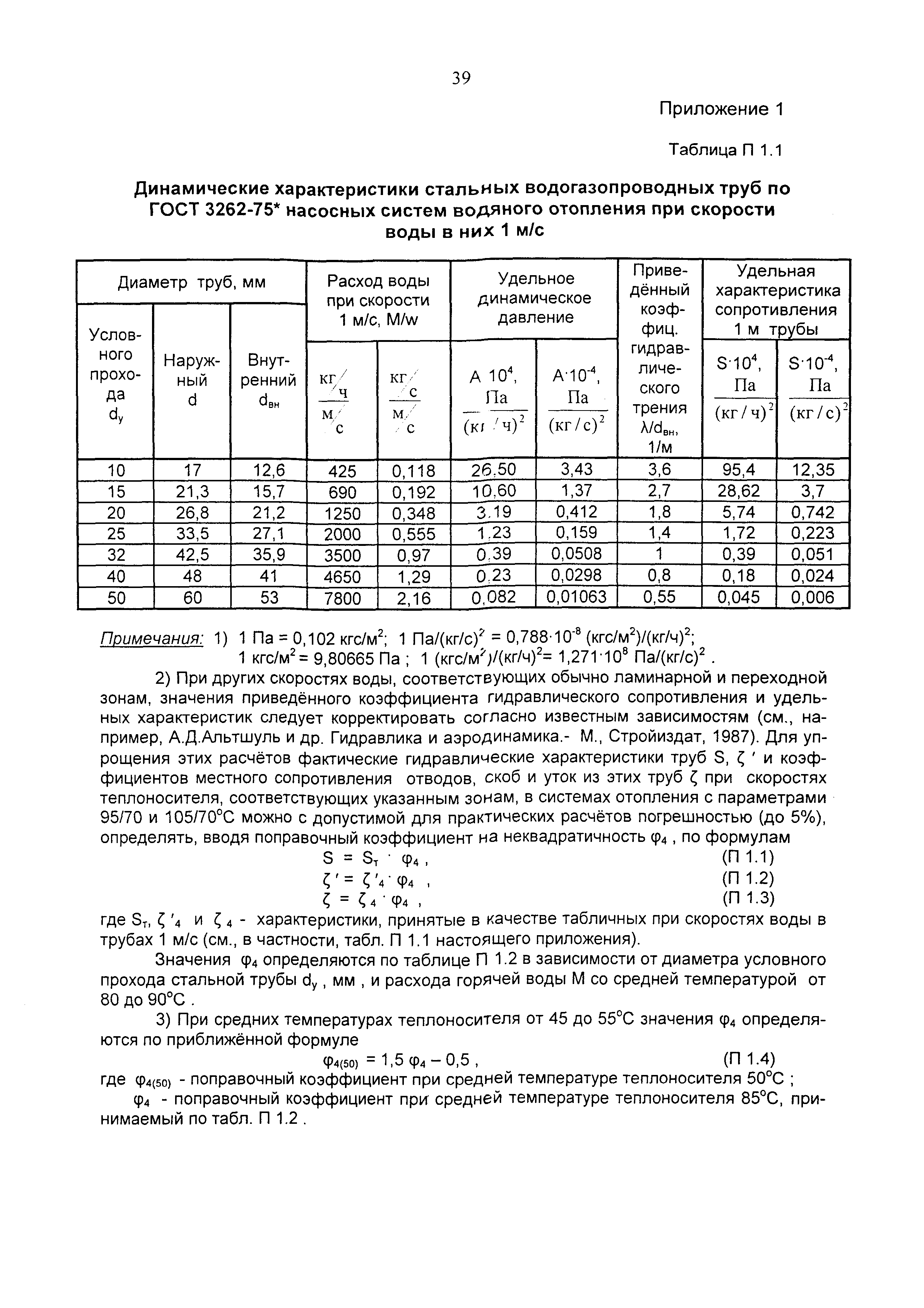 Рекомендации 