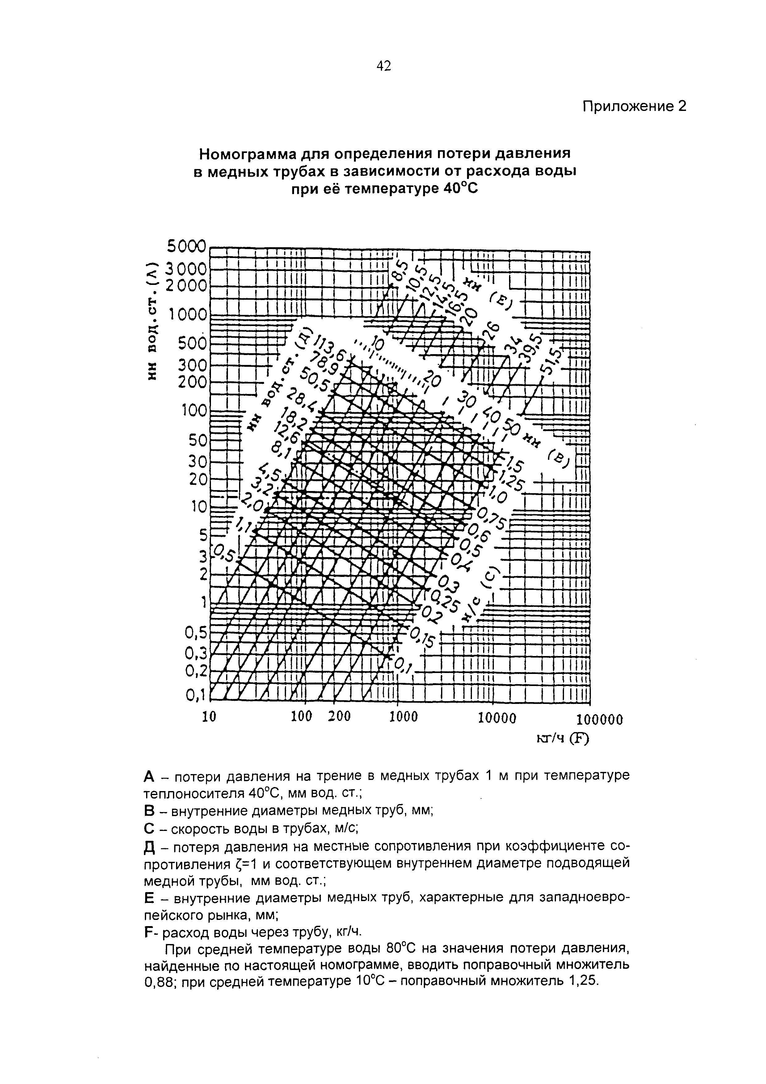 Рекомендации 