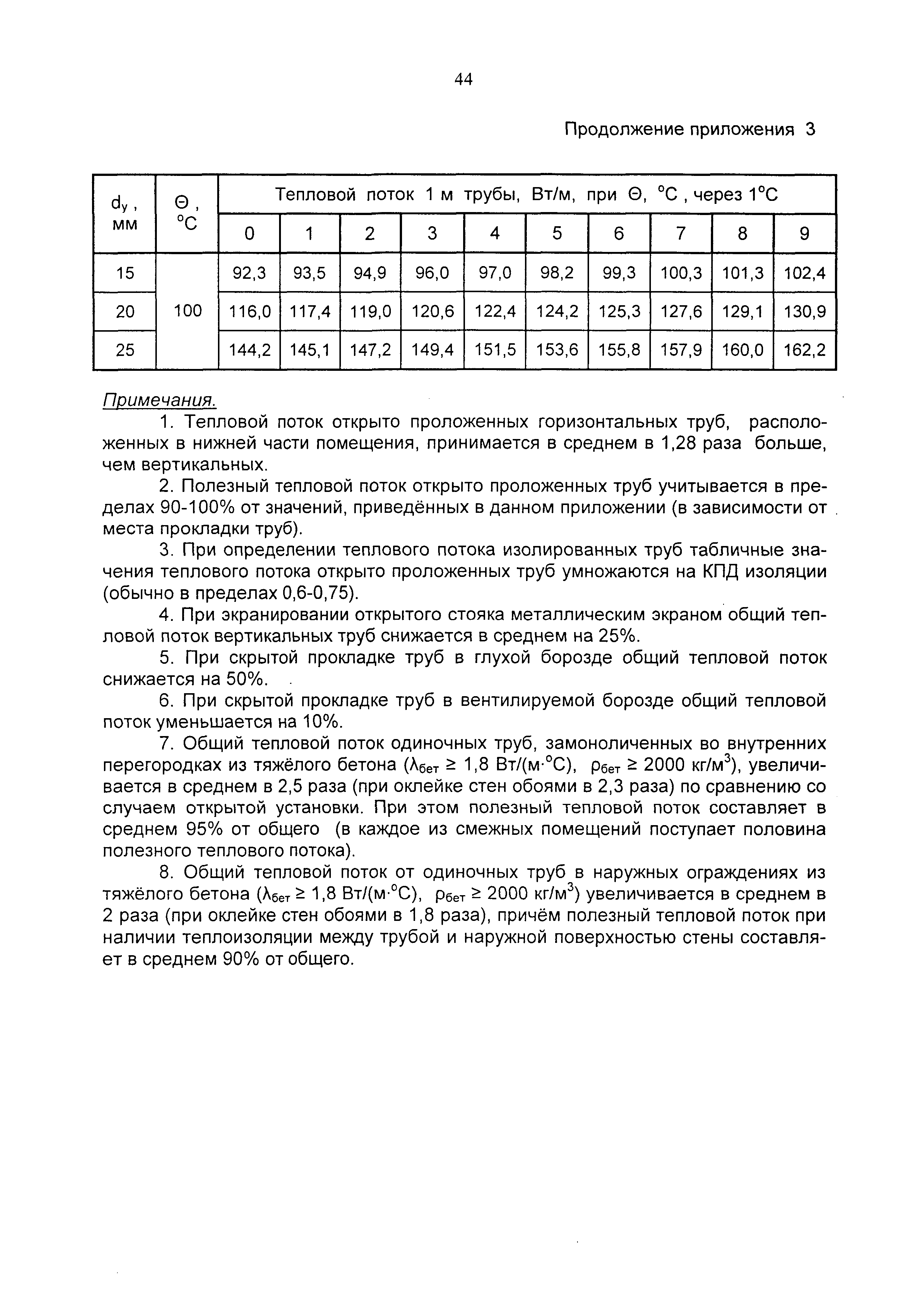 Рекомендации 